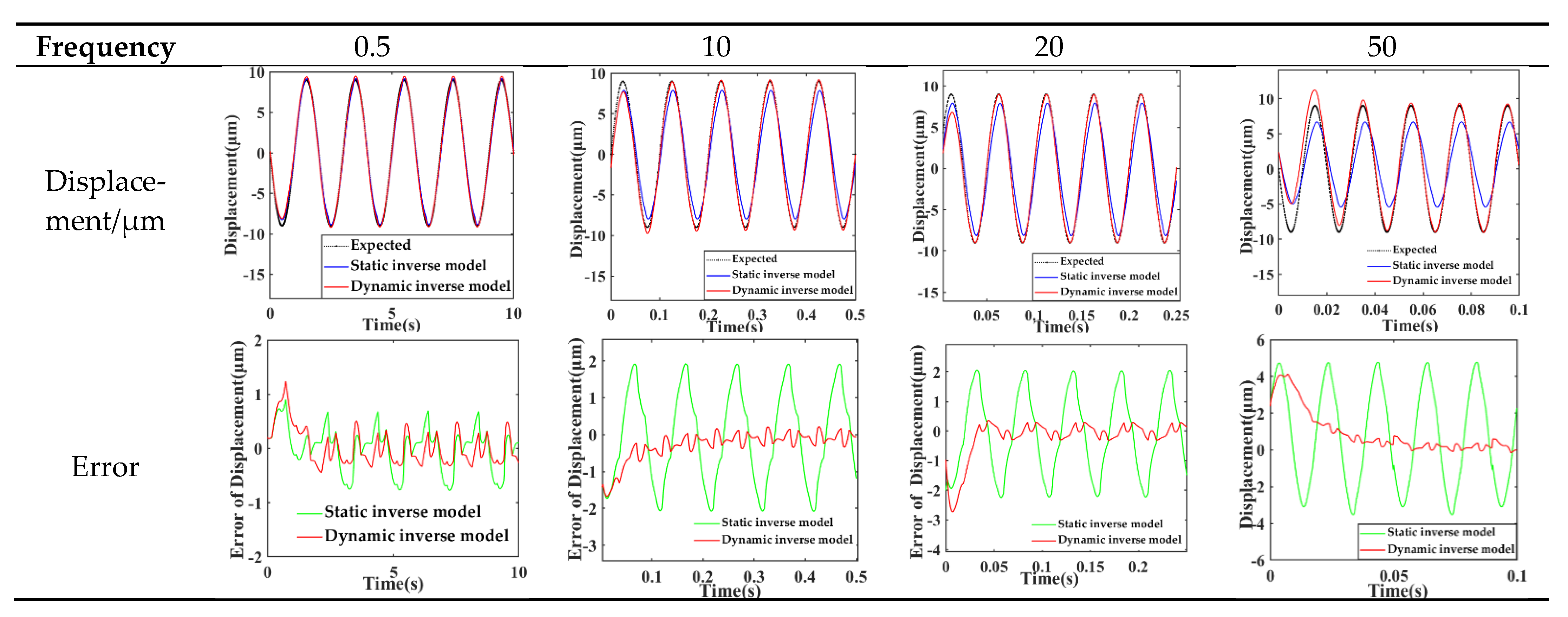 Sensors 21 00269 g007