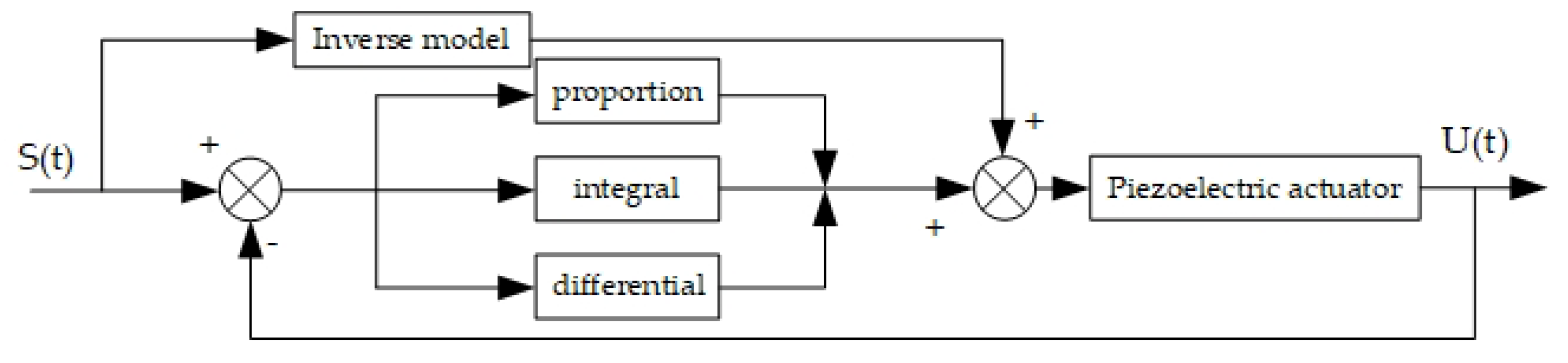 Sensors 21 00269 g008