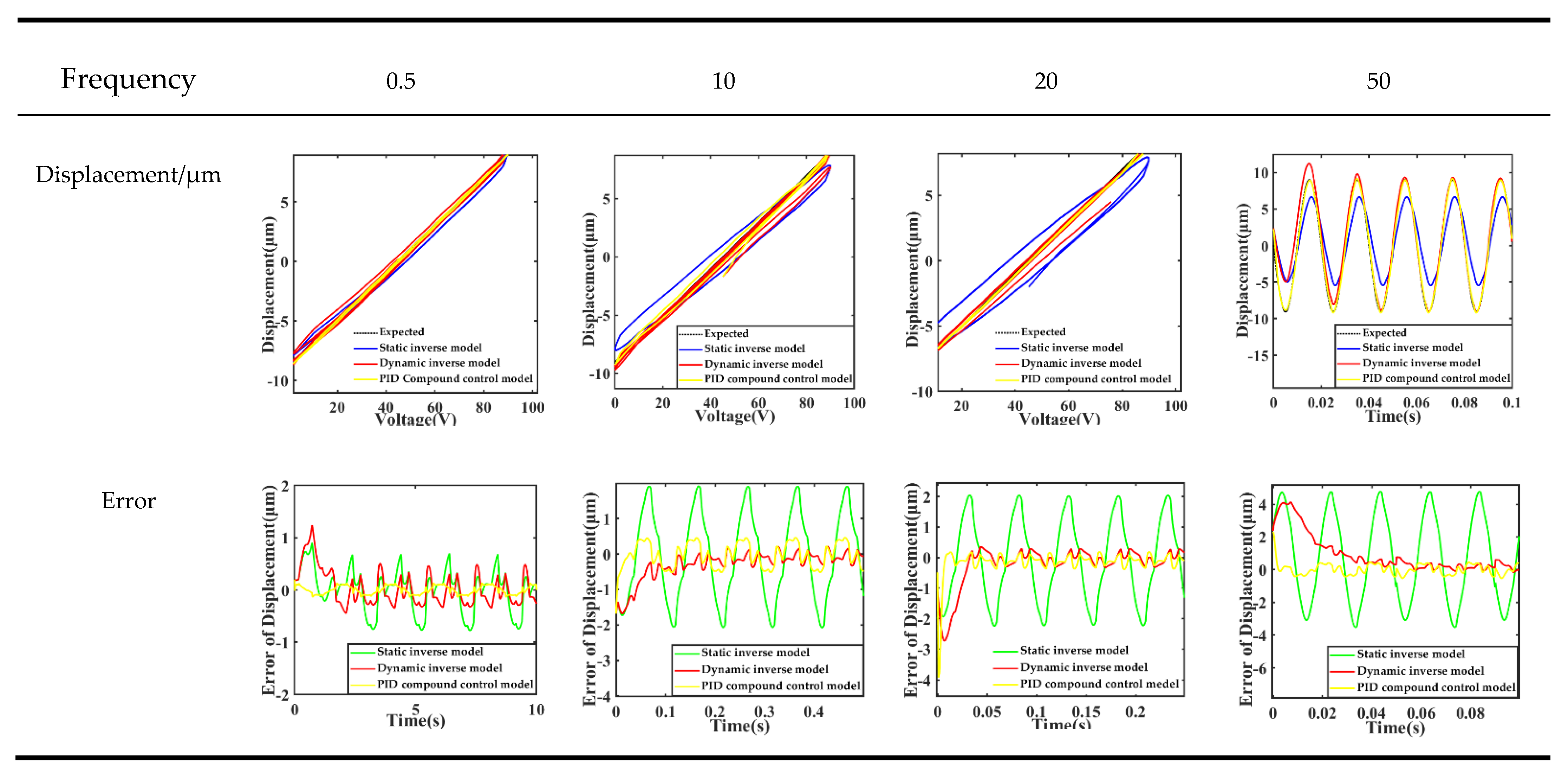 Sensors 21 00269 g009