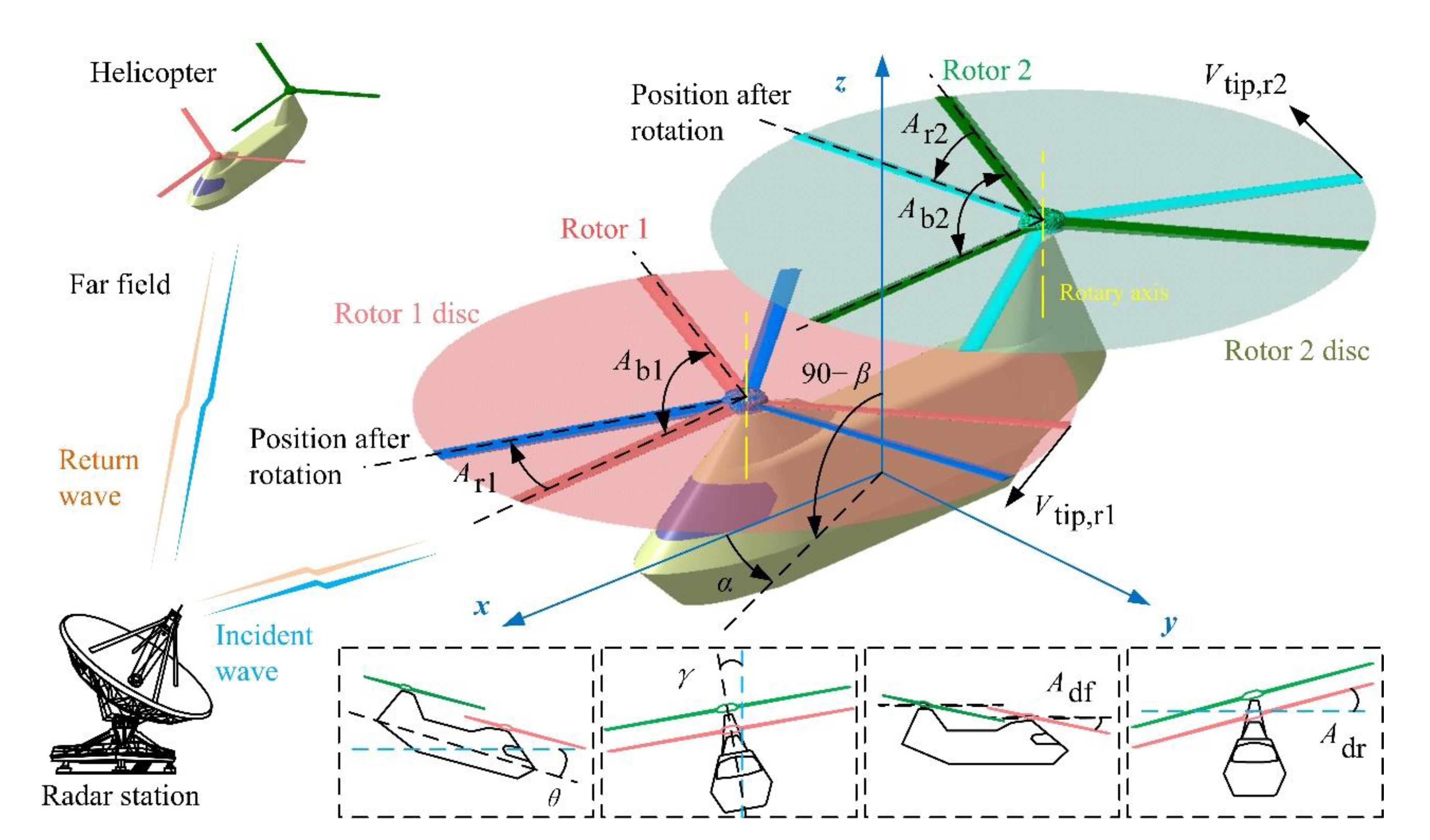 Sensors 21 00271 g001
