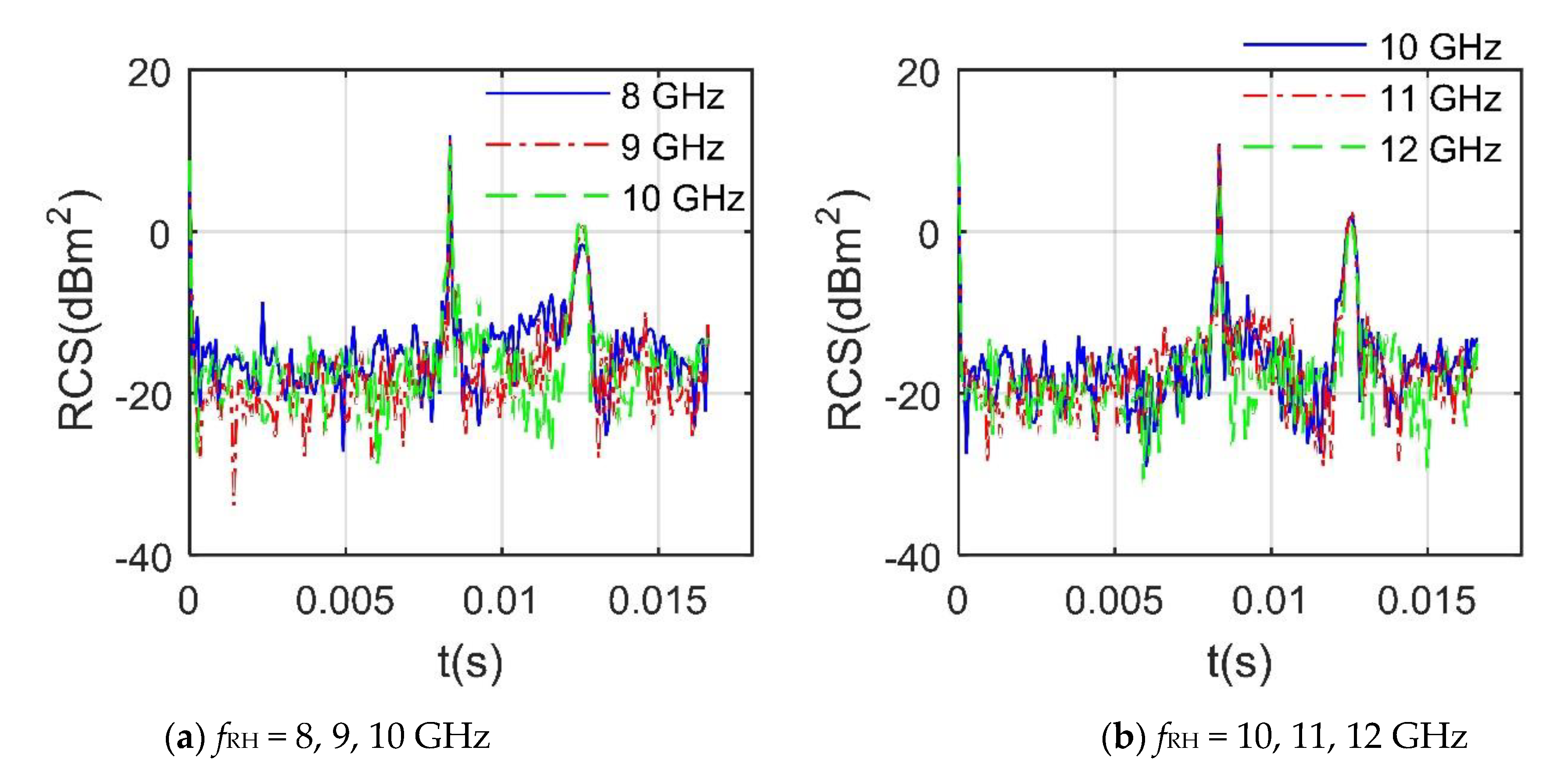 Sensors 21 00271 g006