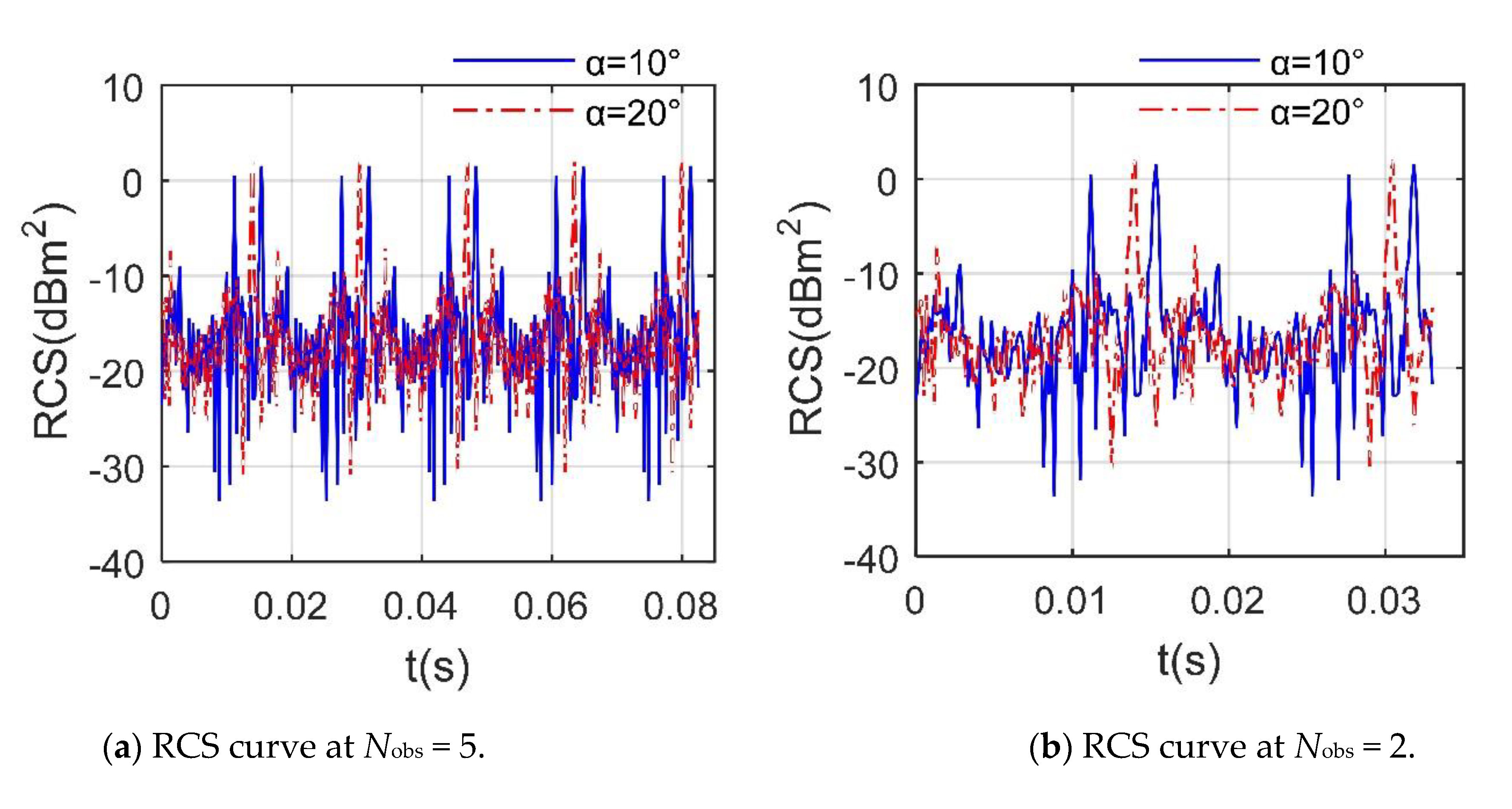 Sensors 21 00271 g007