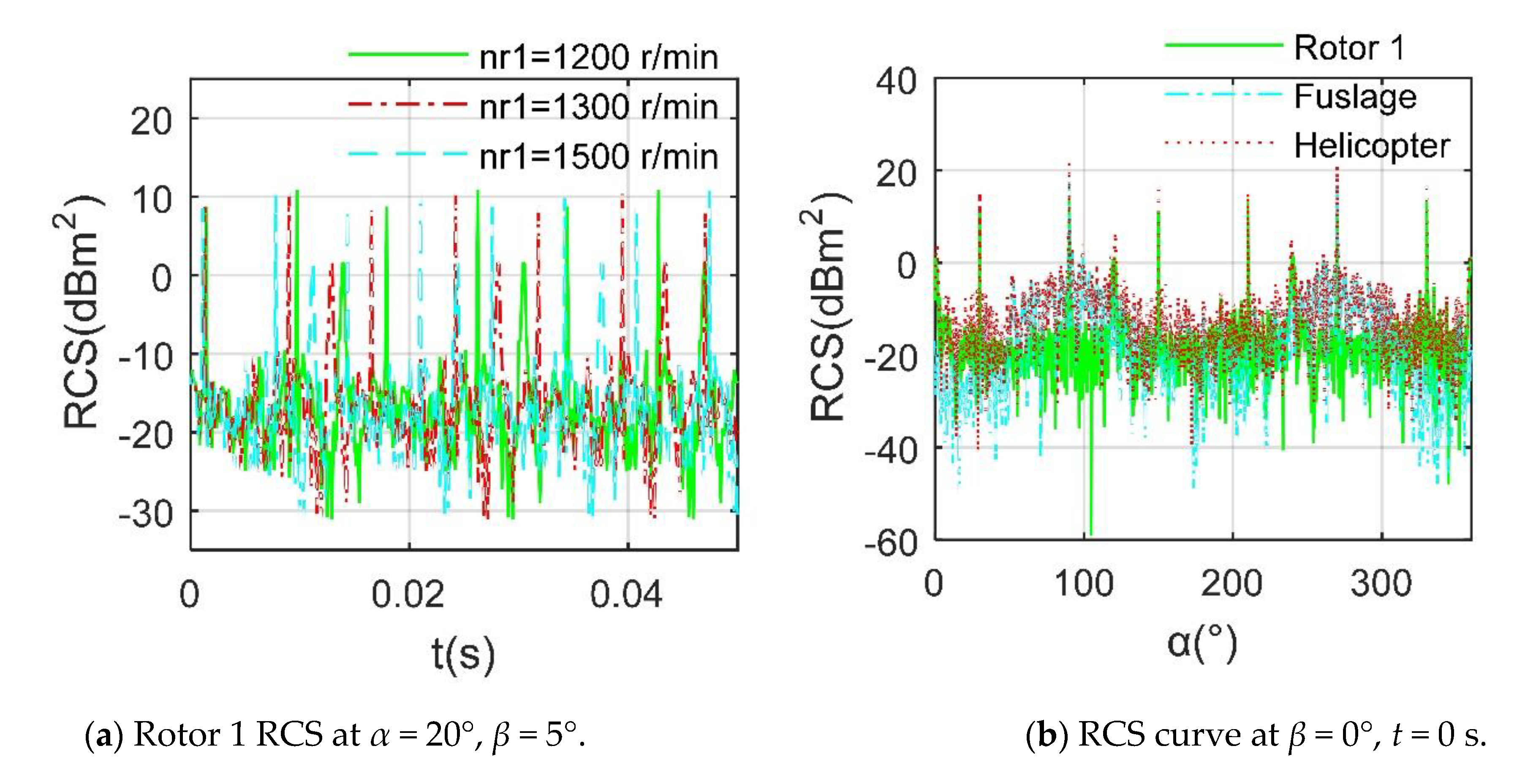 Sensors 21 00271 g008