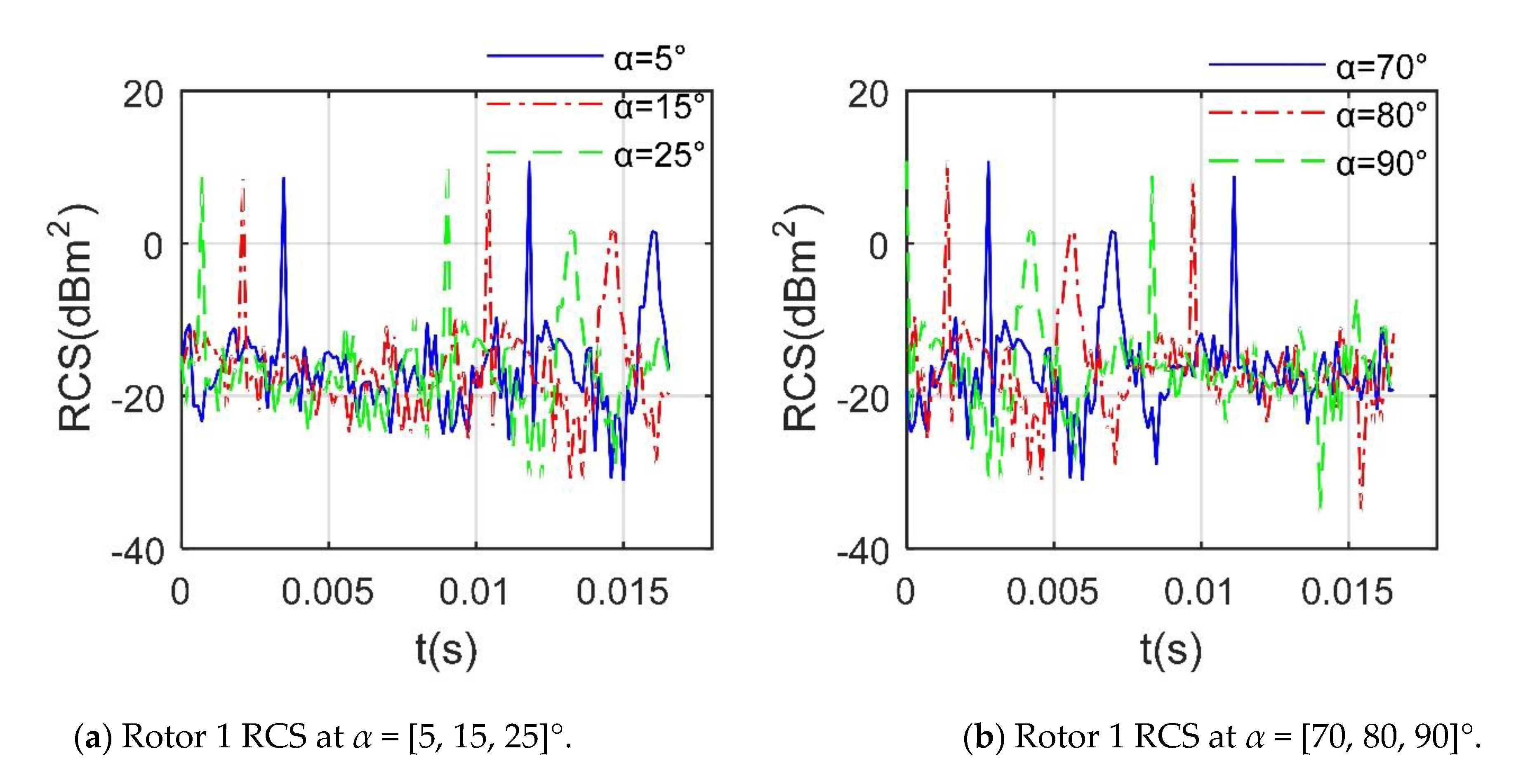 Sensors 21 00271 g009