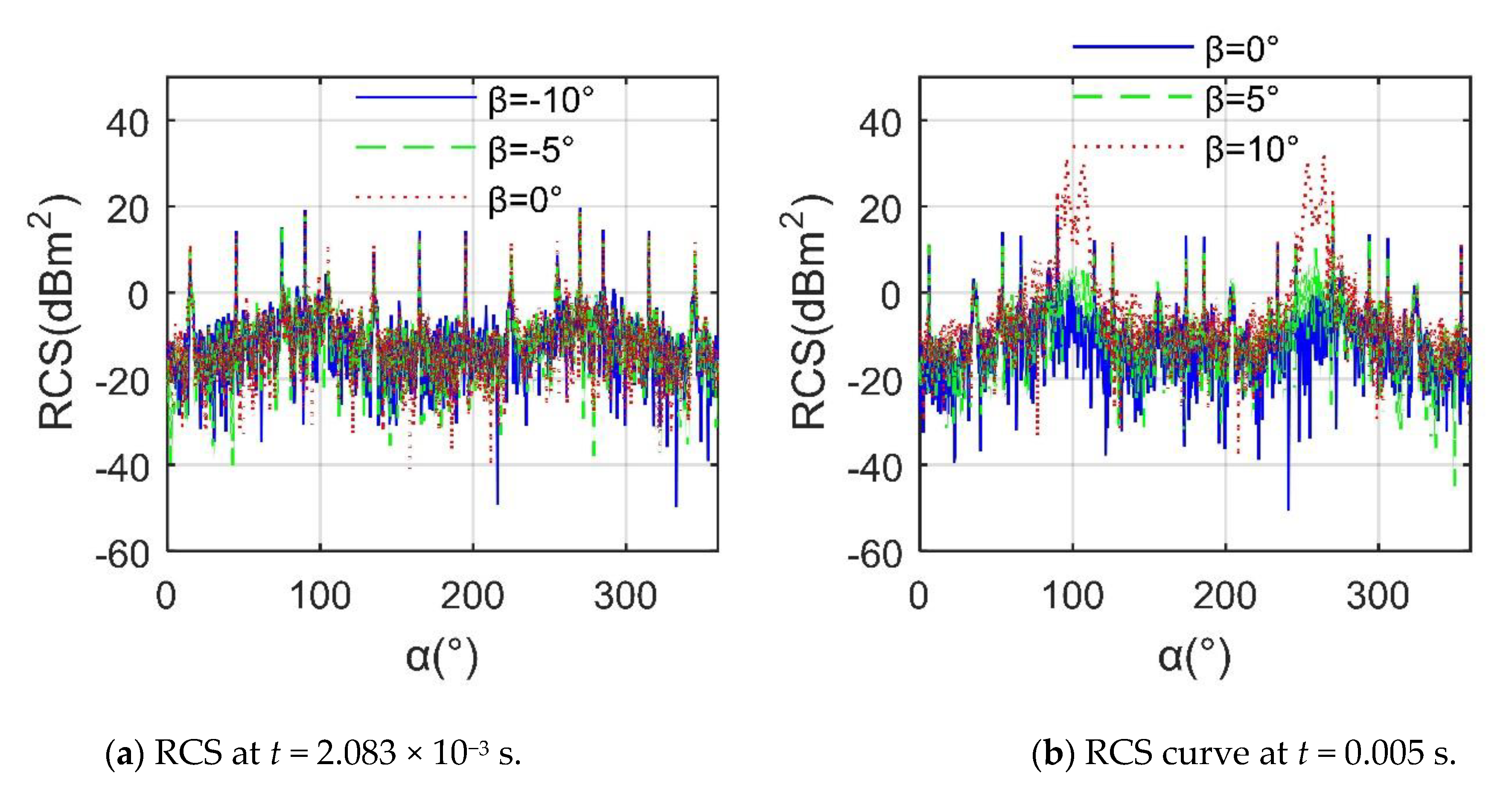 Sensors 21 00271 g010
