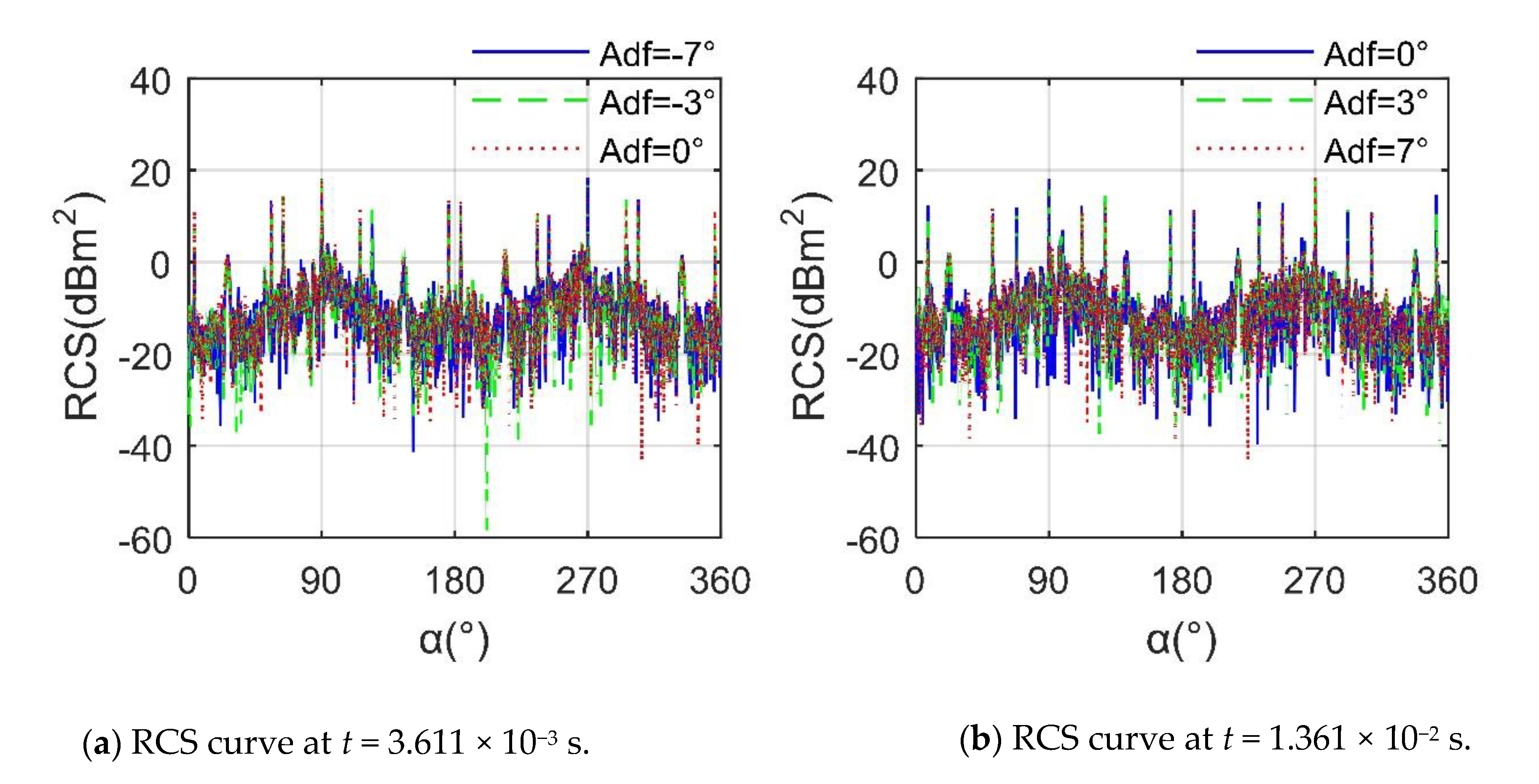 Sensors 21 00271 g012