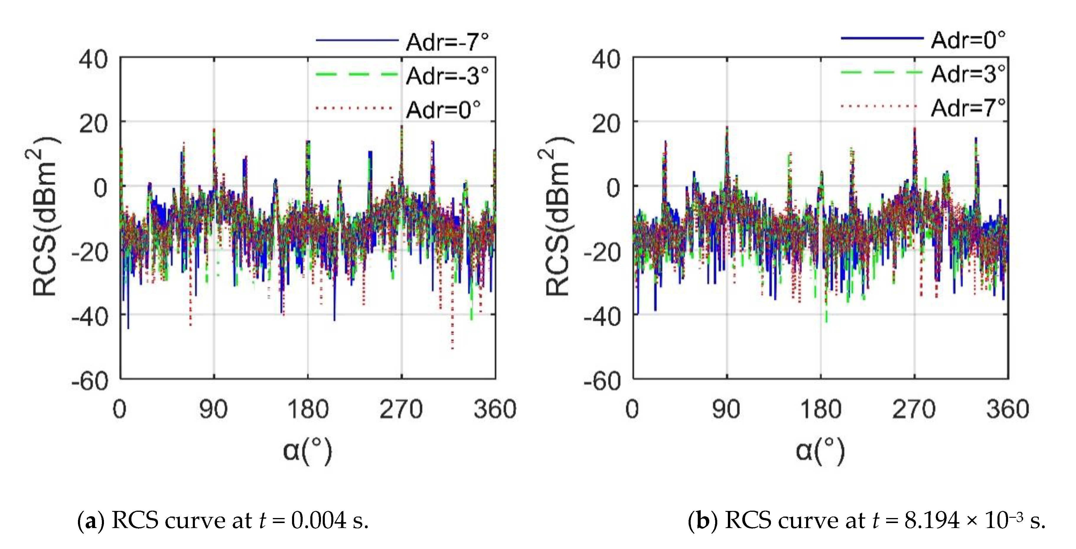 Sensors 21 00271 g013