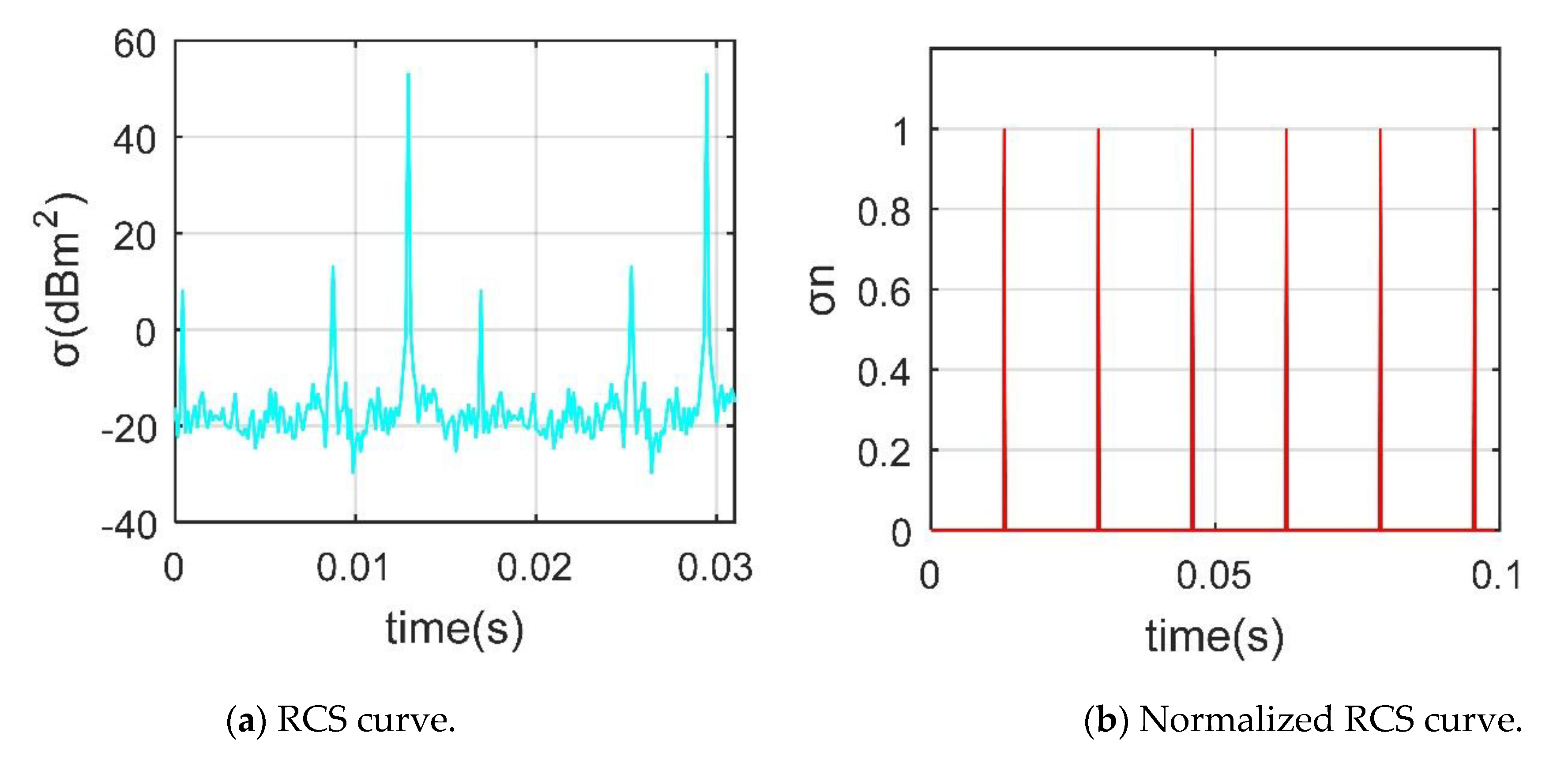 Sensors 21 00271 g016