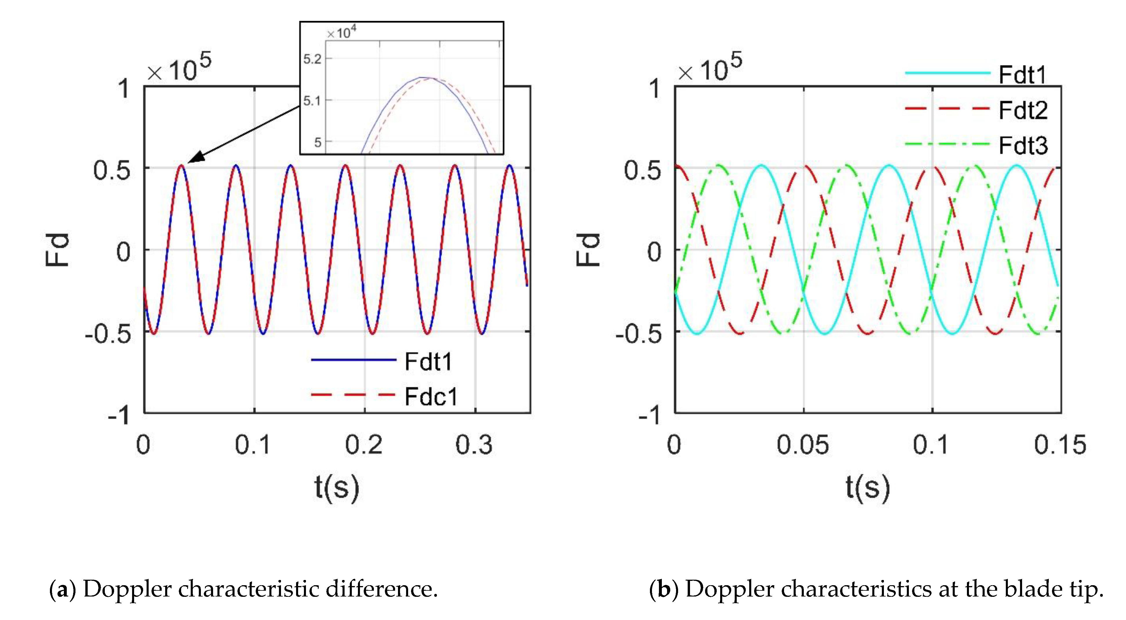 Sensors 21 00271 g017