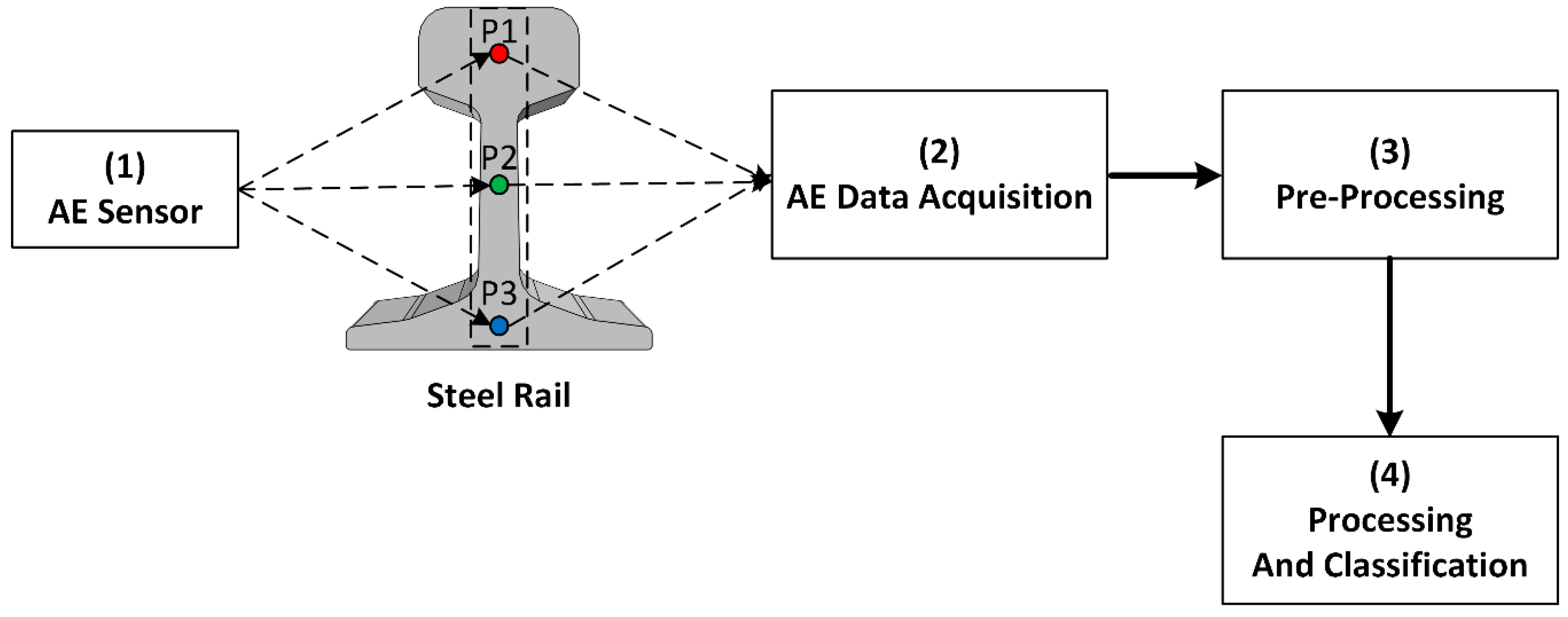 Sensors 21 00272 g001