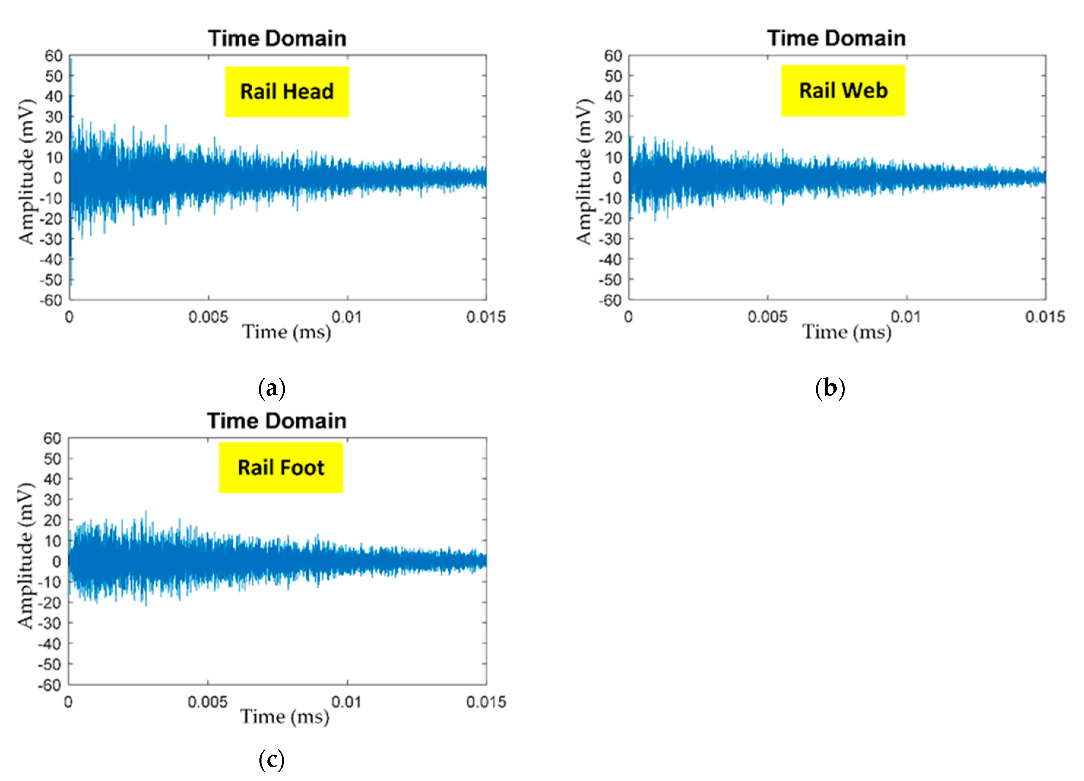 Sensors 21 00272 g008