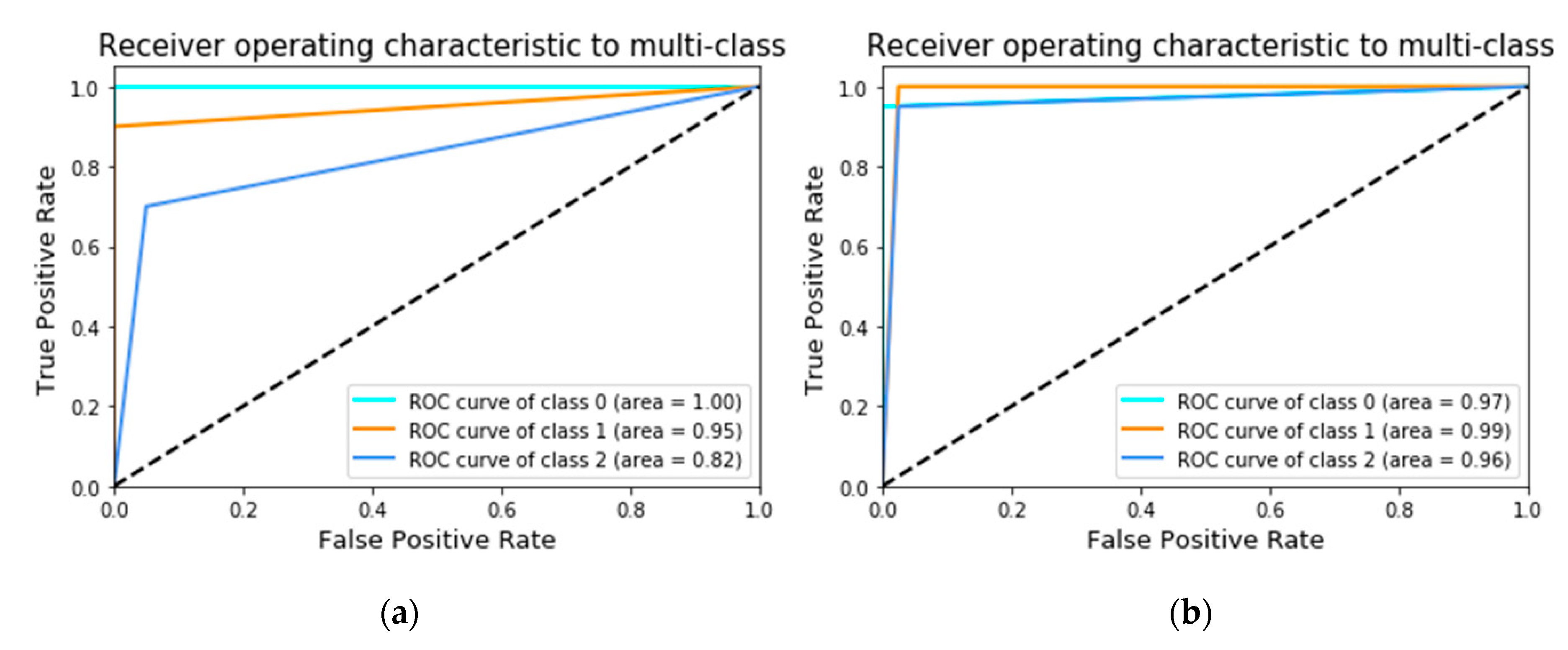 Sensors 21 00272 g016