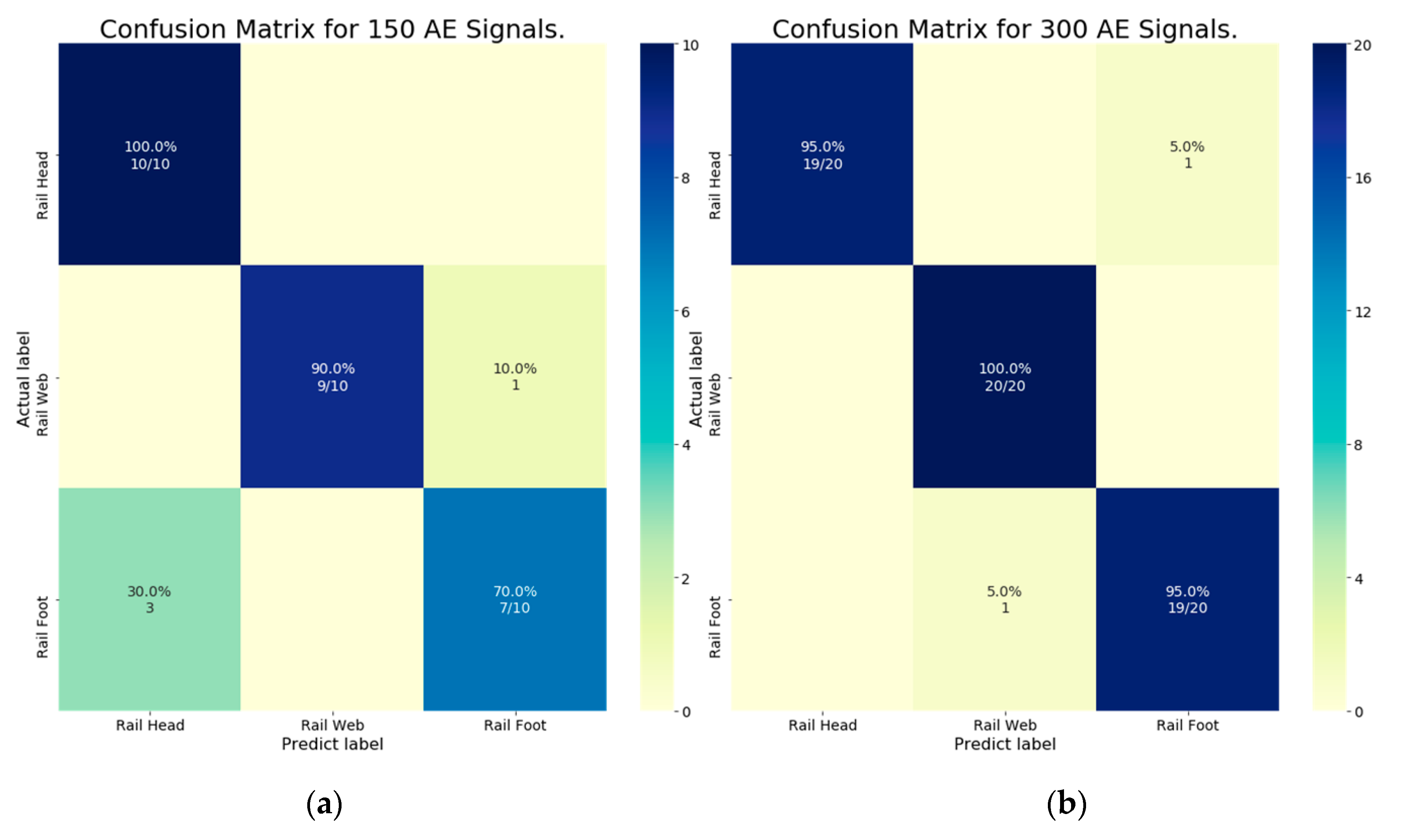 Sensors 21 00272 g017