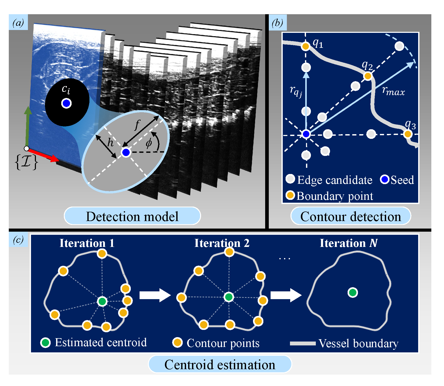 Sensors 21 00273 g004 Sensors 21 00273 g004