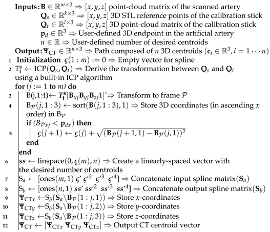 Sensors 21 00273 i001