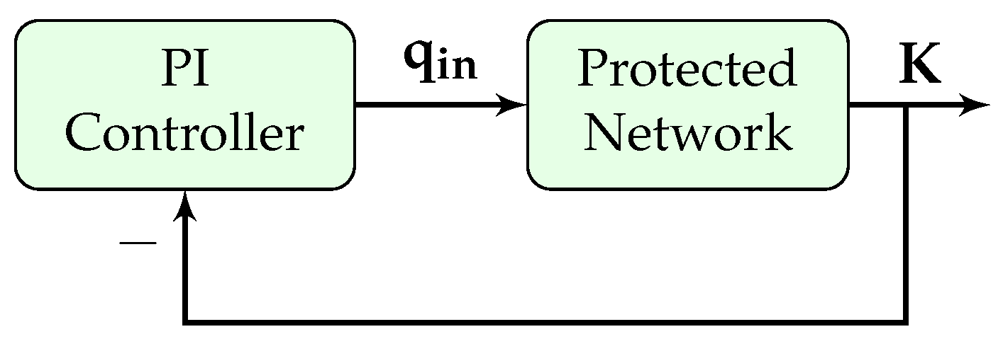 Sensors 21 00274 g003