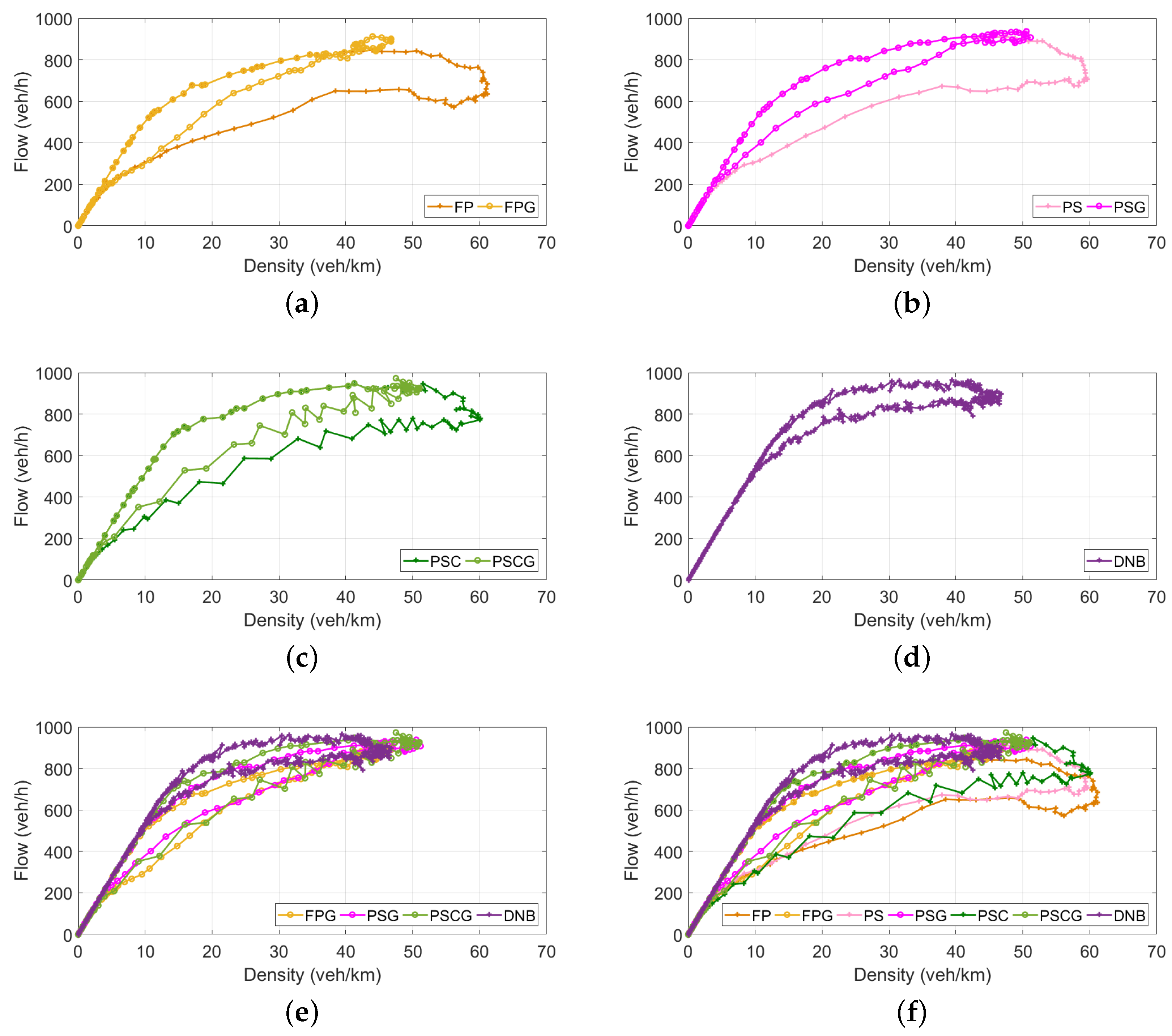 Sensors 21 00274 g006