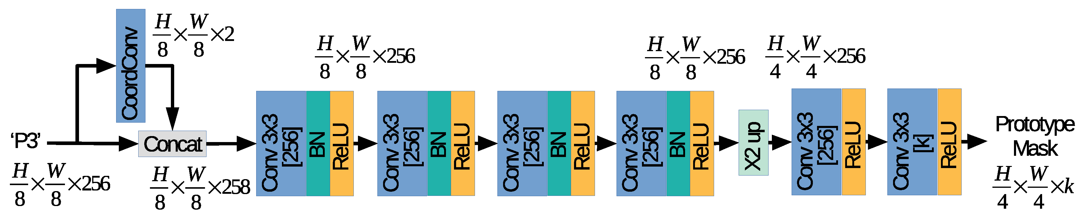 Sensors 21 00275 g003