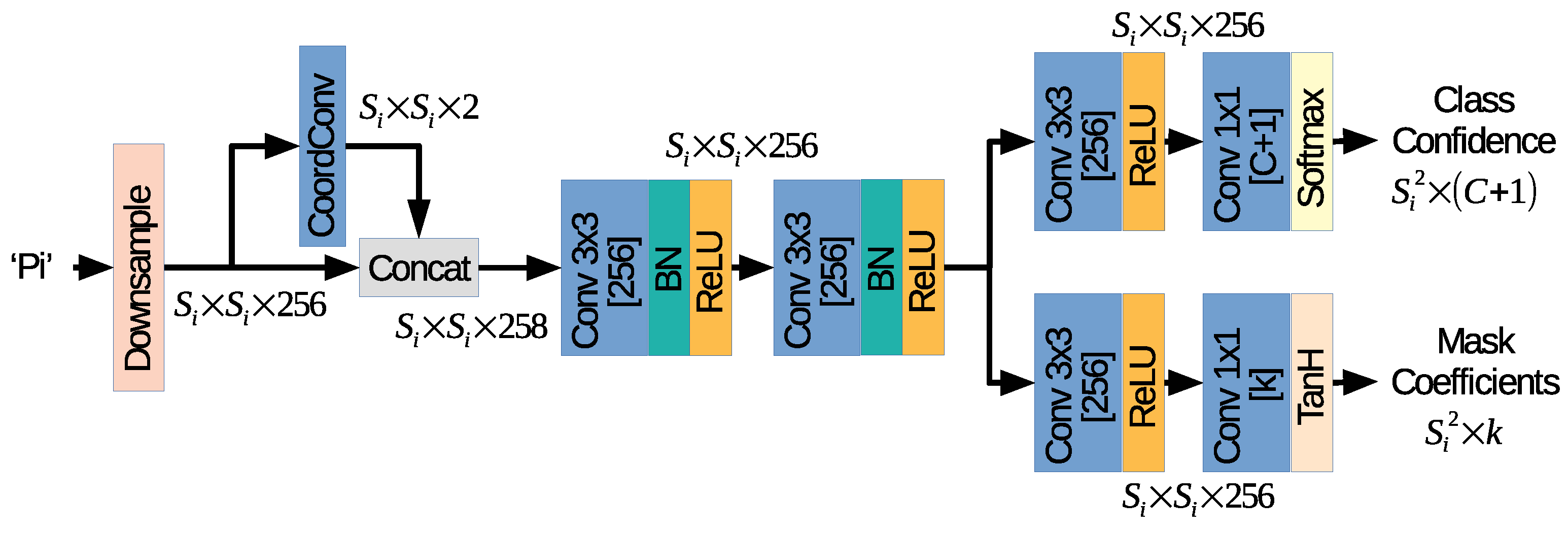 Sensors 21 00275 g004