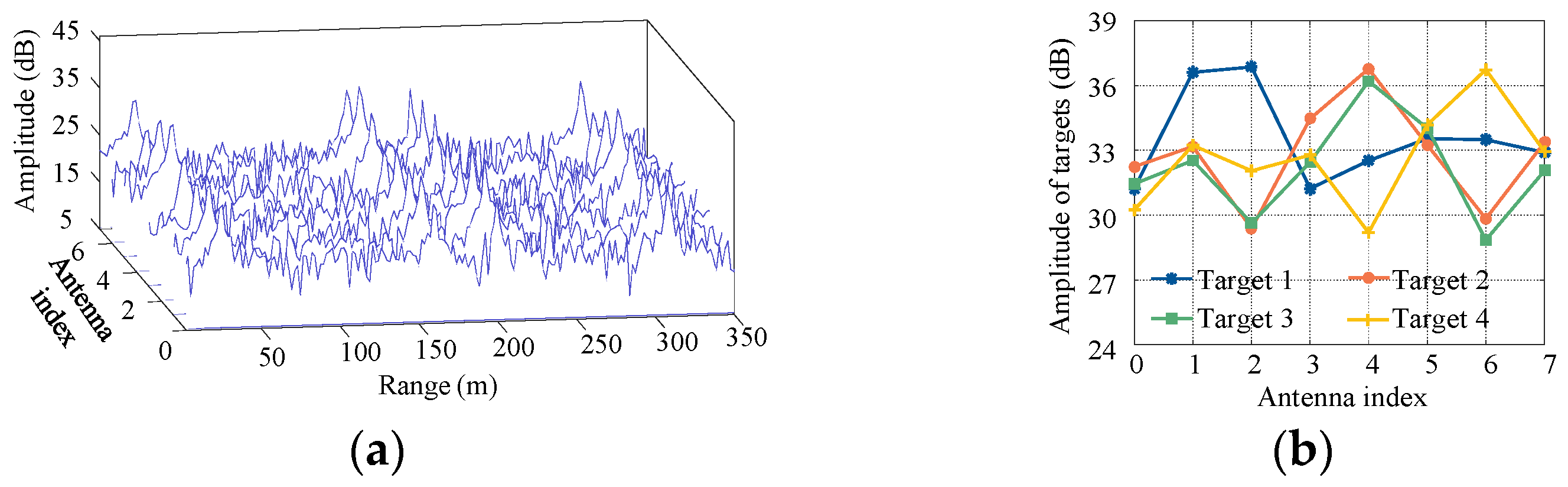Sensors 21 00276 g004