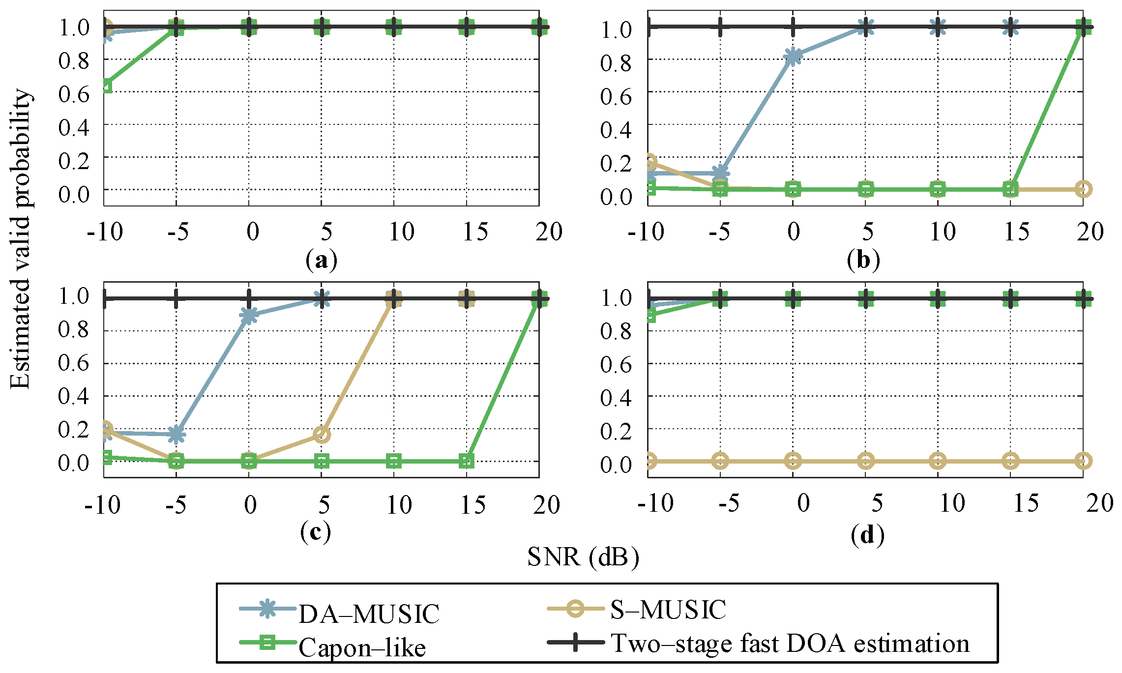 Sensors 21 00276 g006