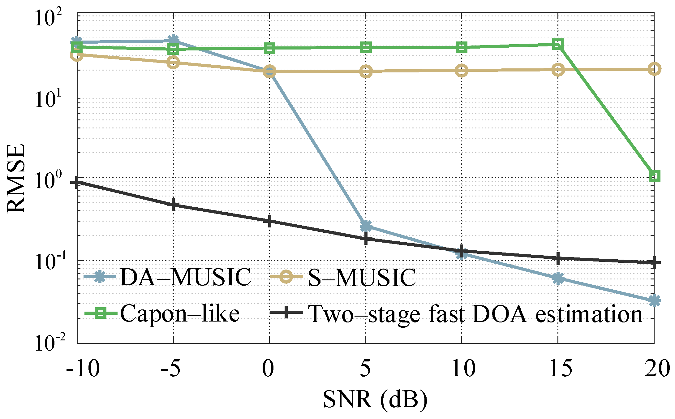Sensors 21 00276 g007