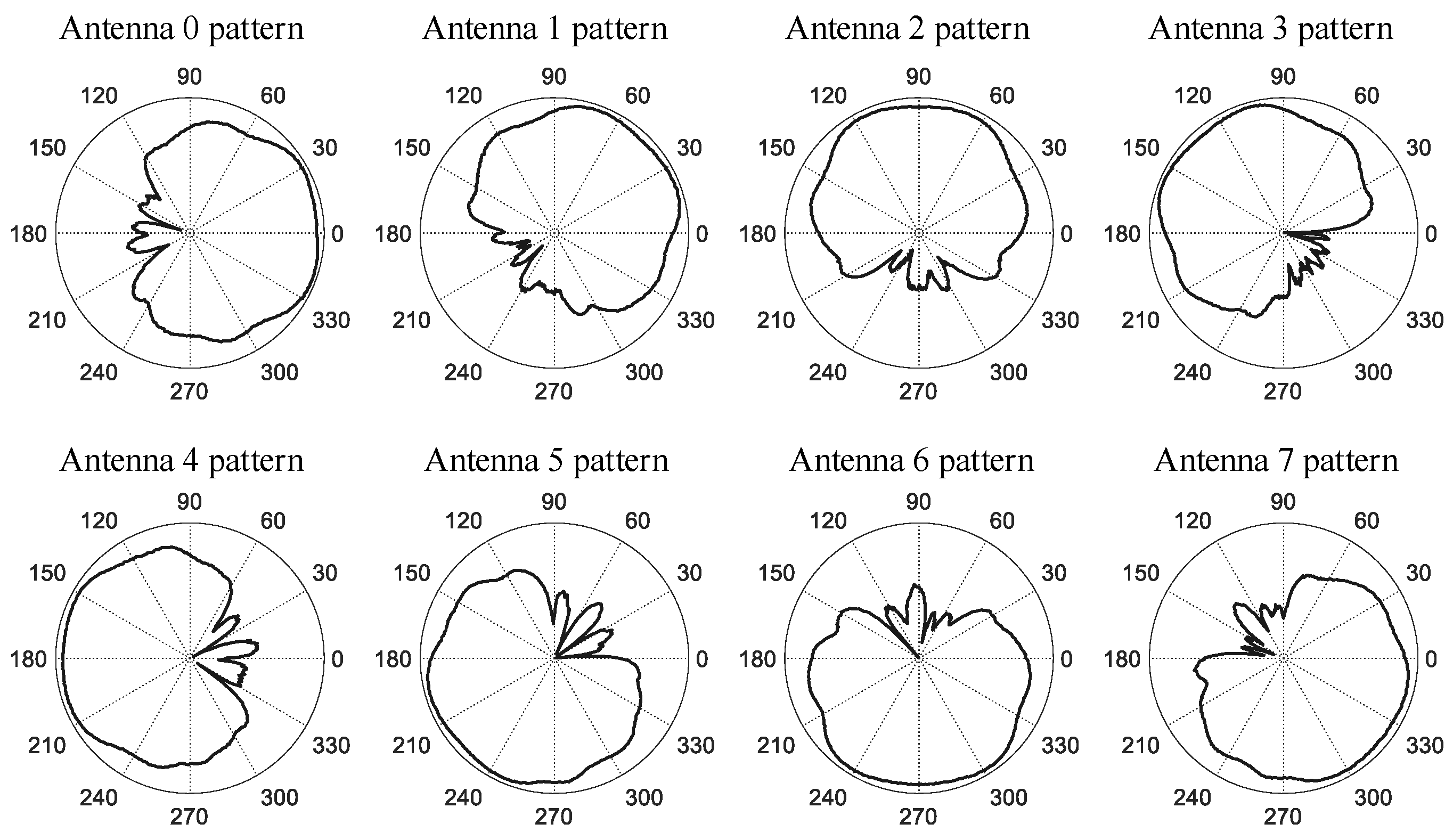 Sensors 21 00276 g009