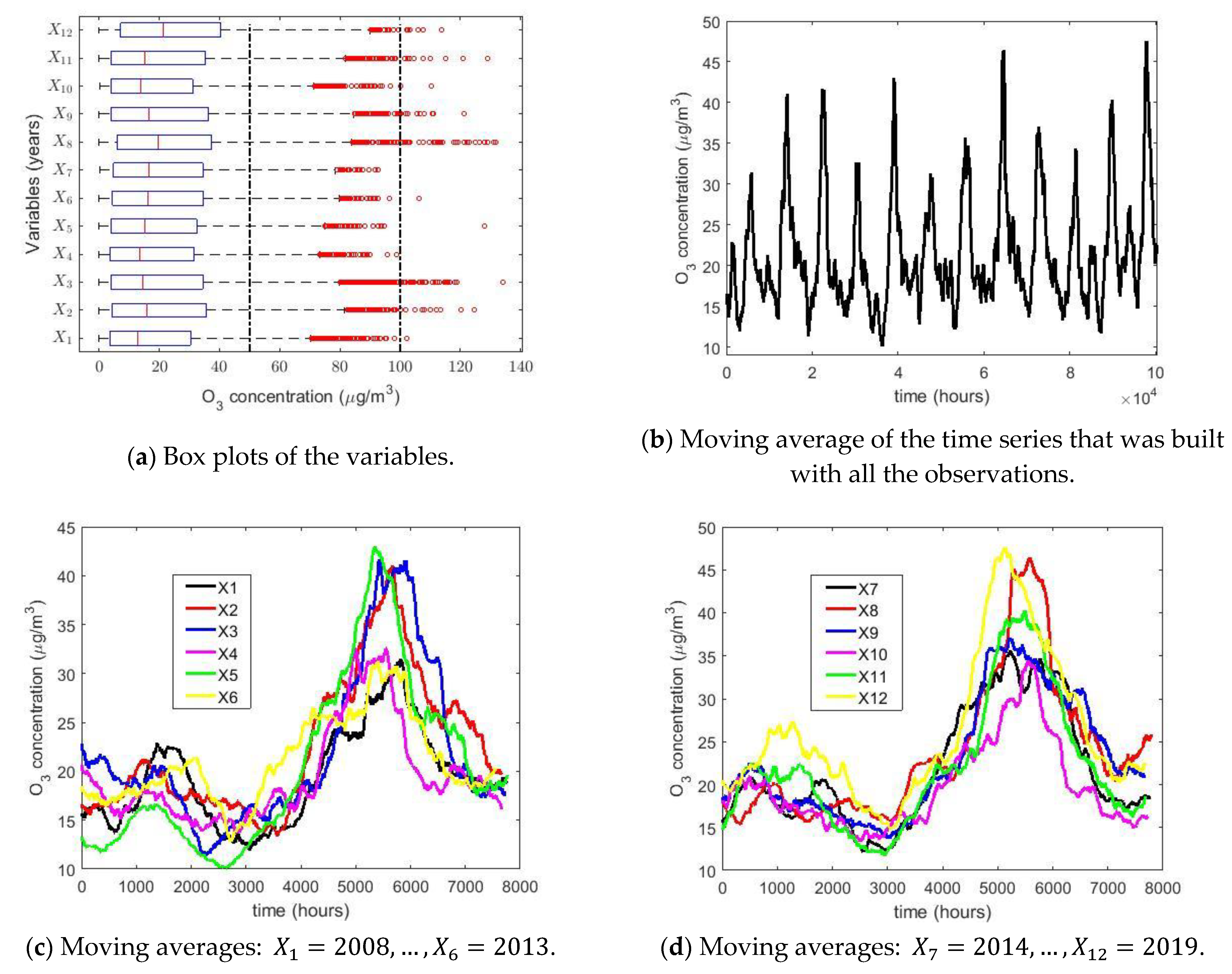 Sensors 21 00277 g002