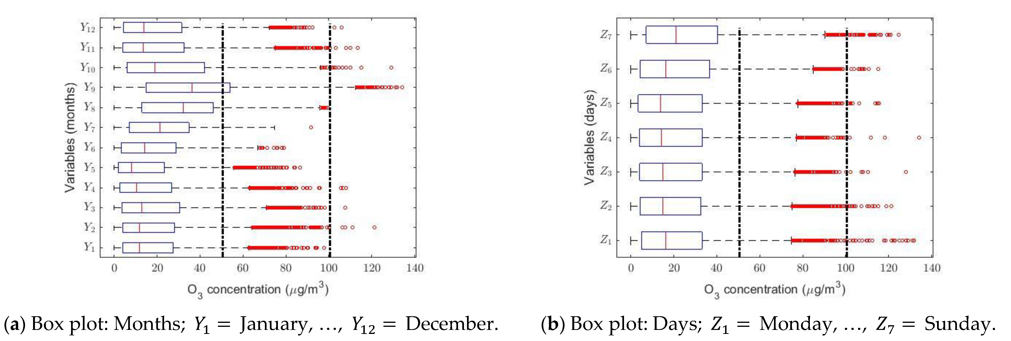 Sensors 21 00277 g003a