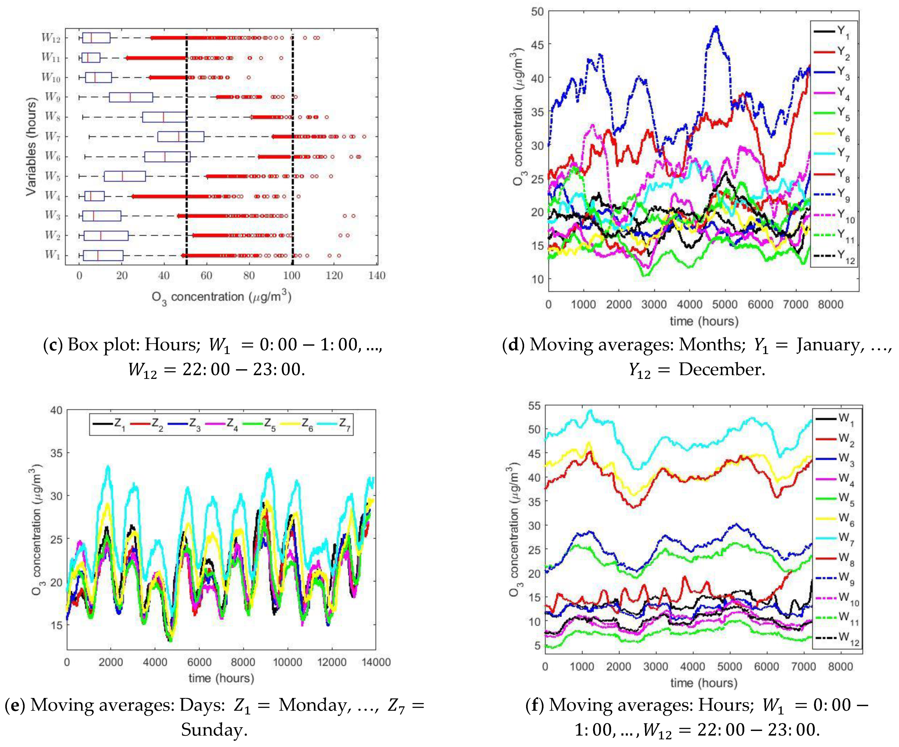 Sensors 21 00277 g003b