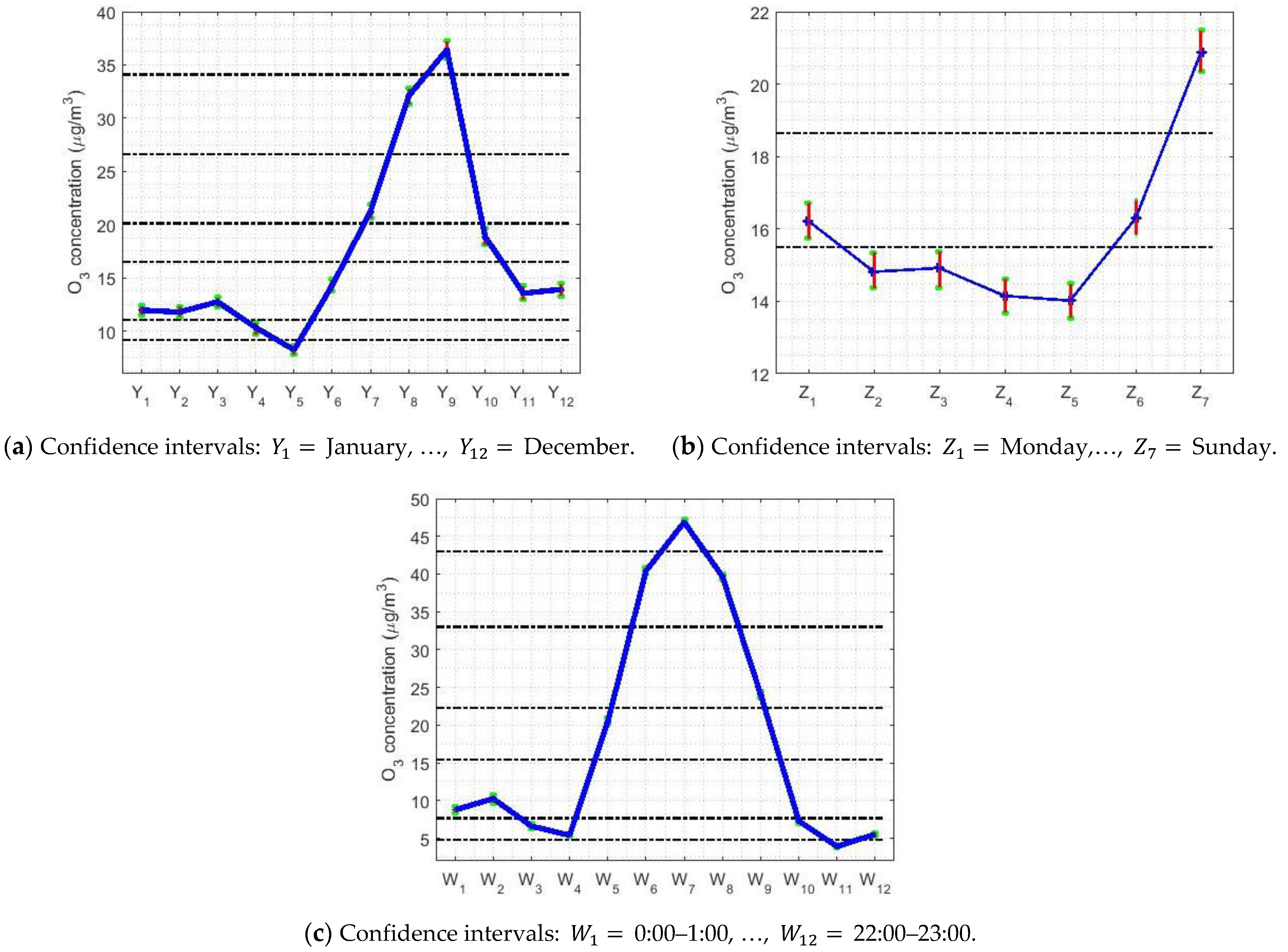 Sensors 21 00277 g005