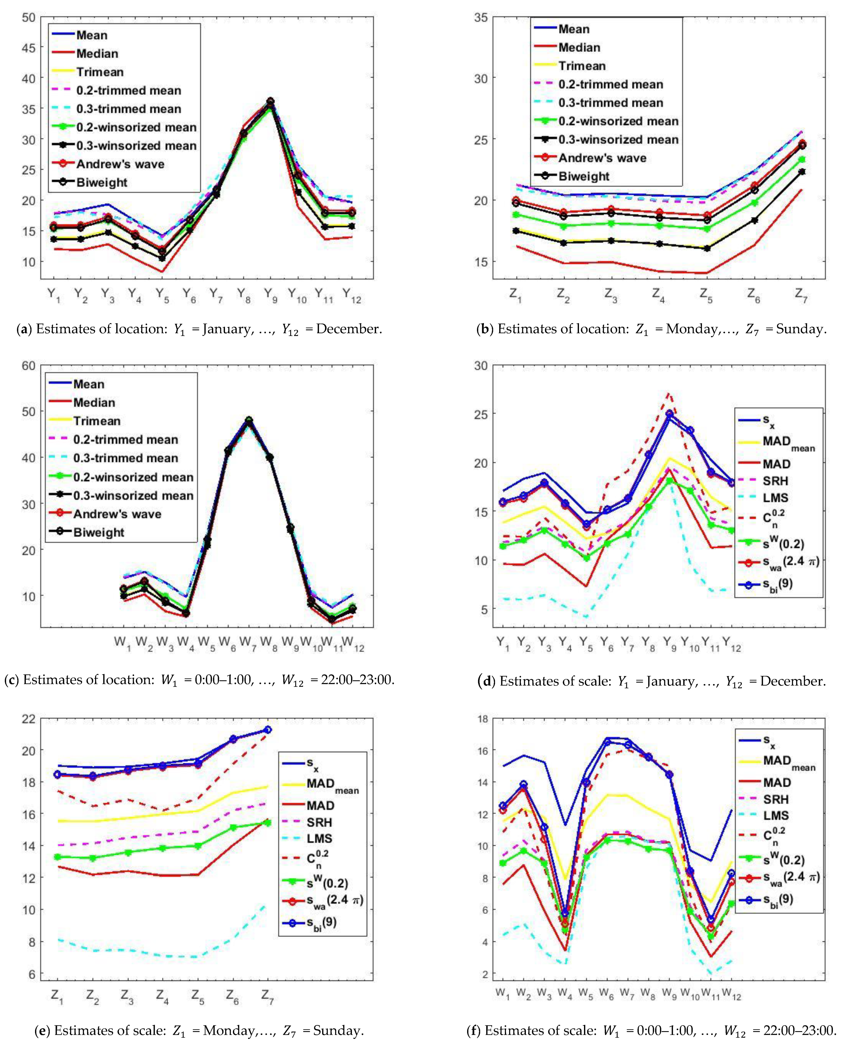 Sensors 21 00277 g007