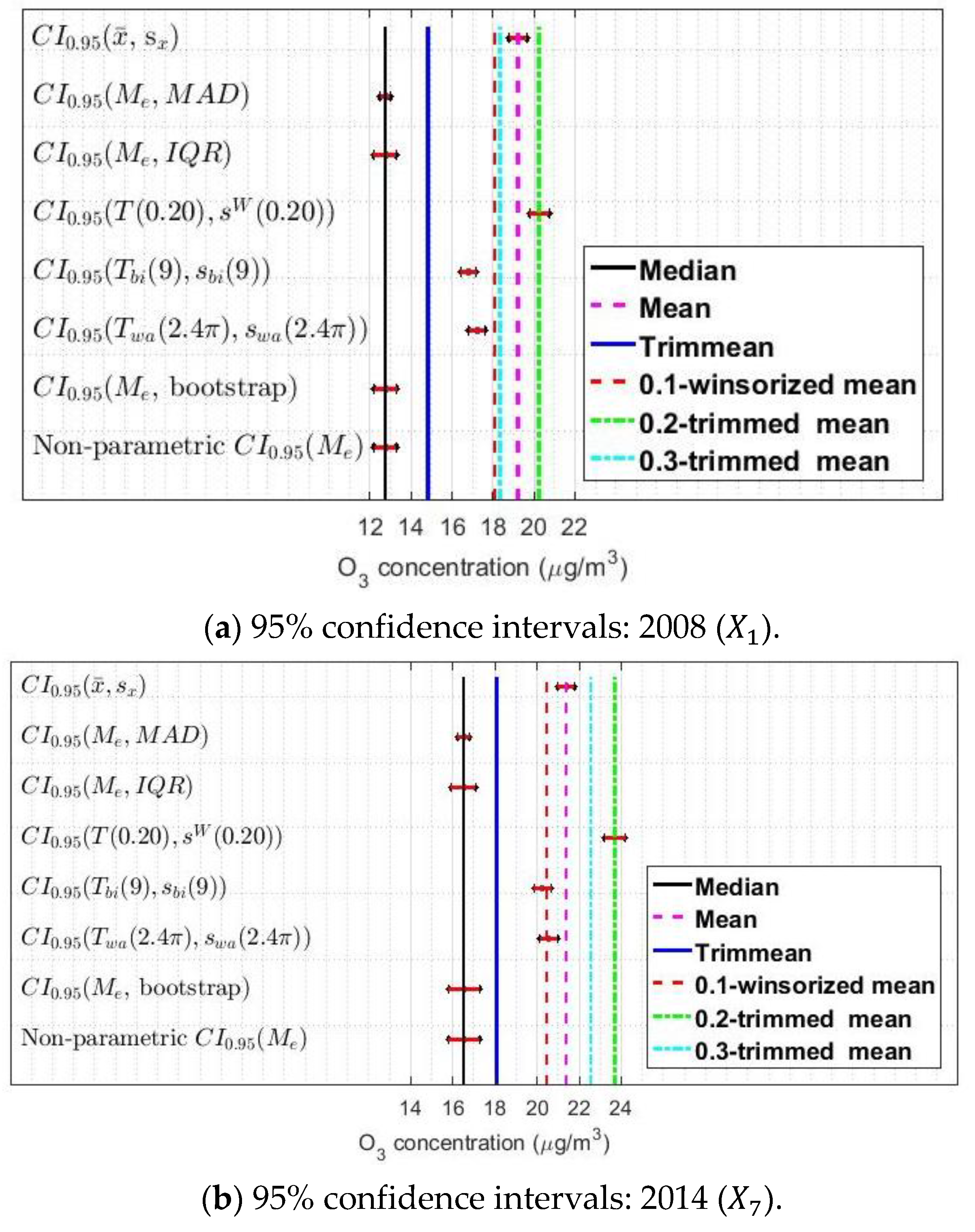 Sensors 21 00277 g008a
