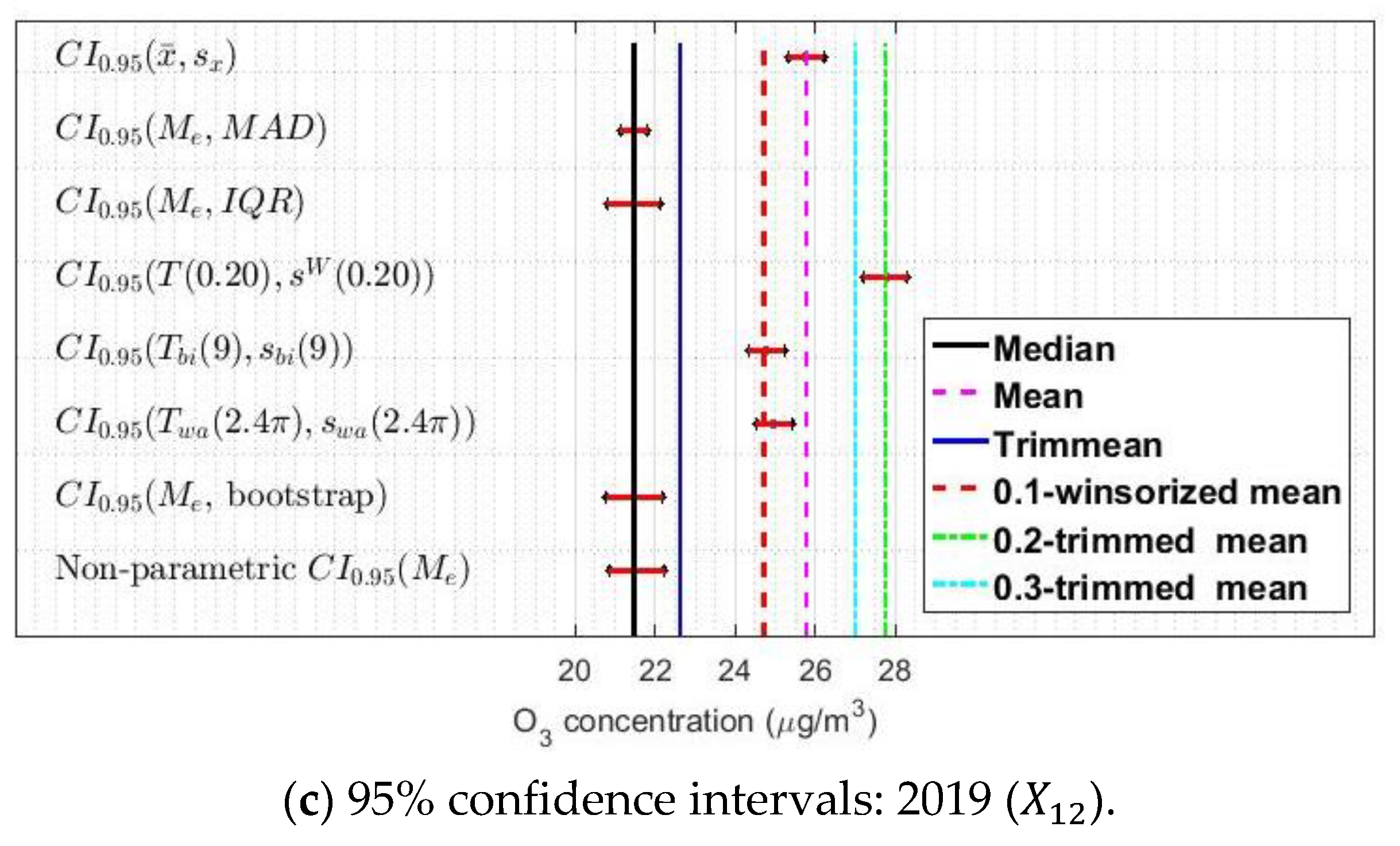 Sensors 21 00277 g008b