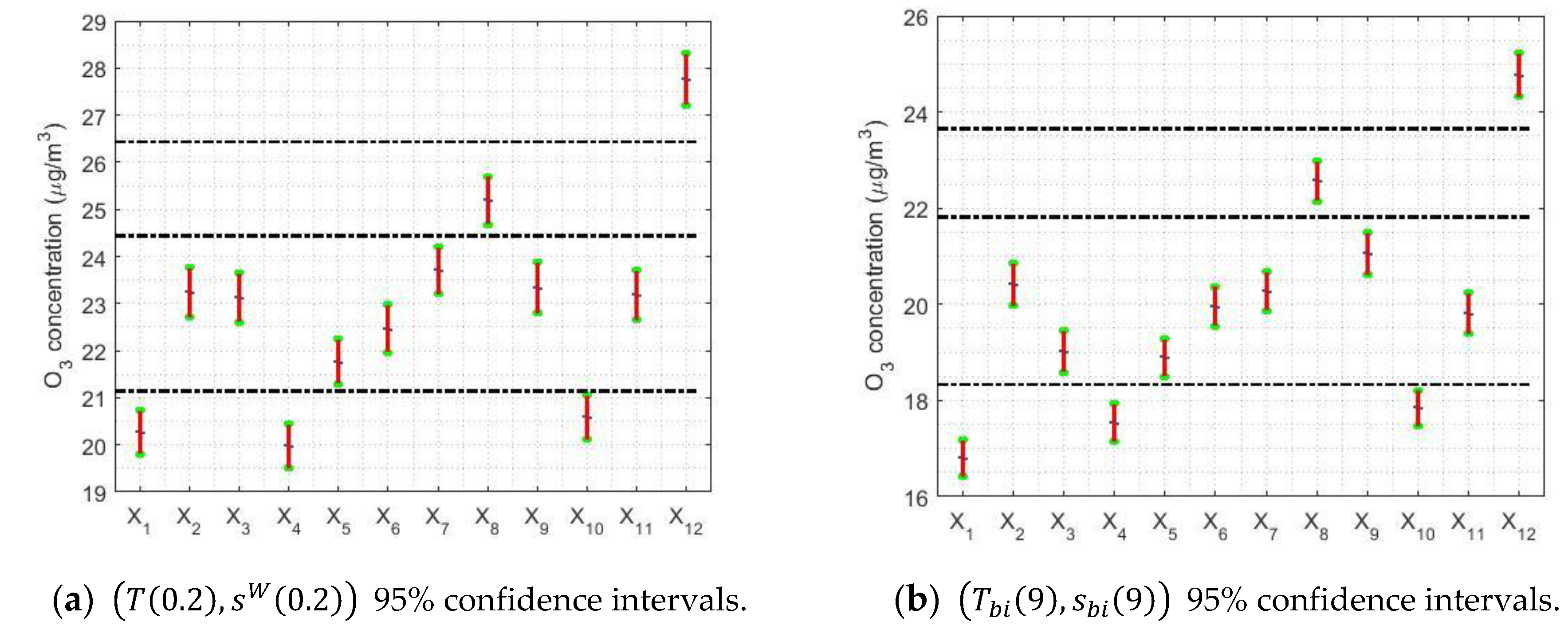 Sensors 21 00277 g010a