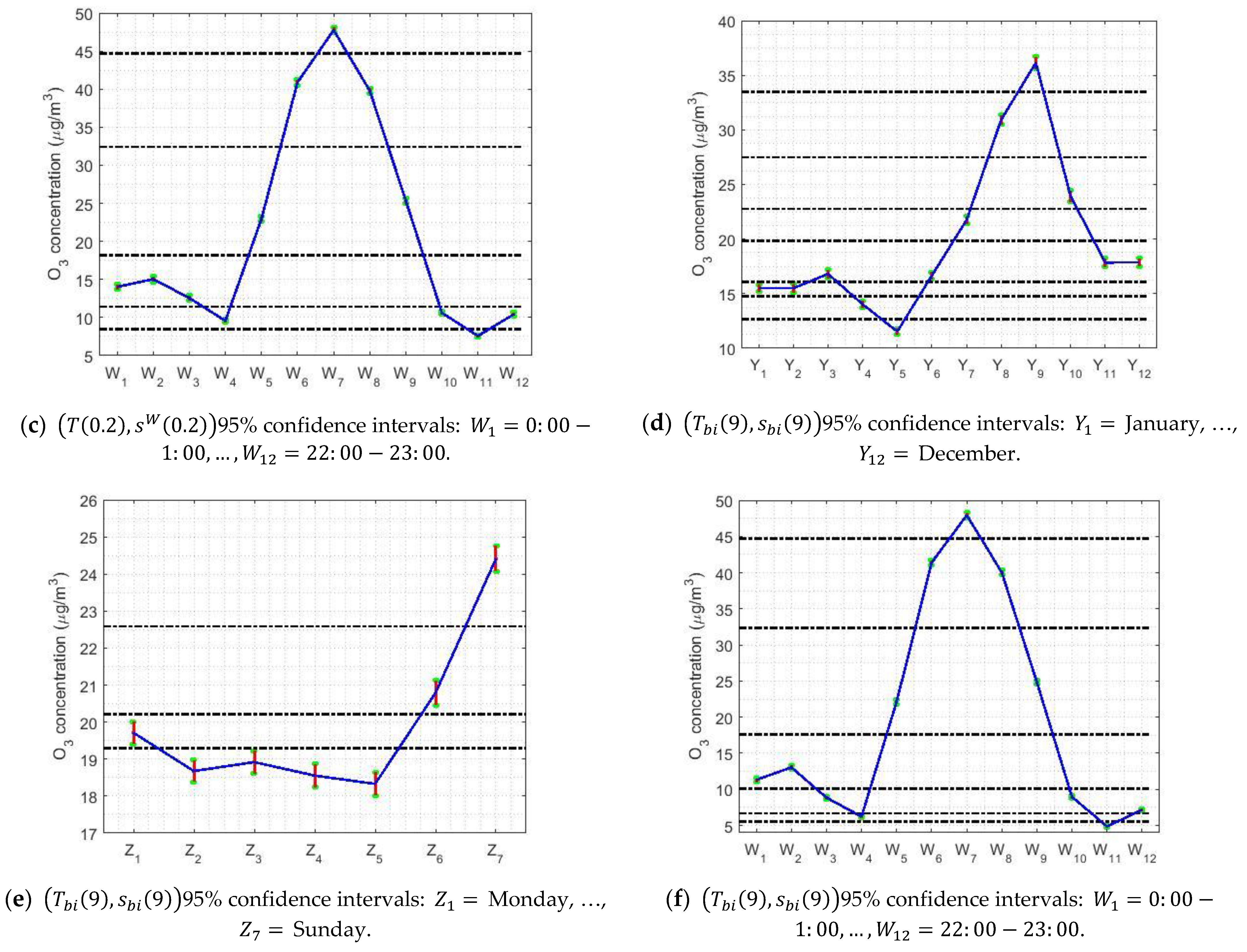 Sensors 21 00277 g010b