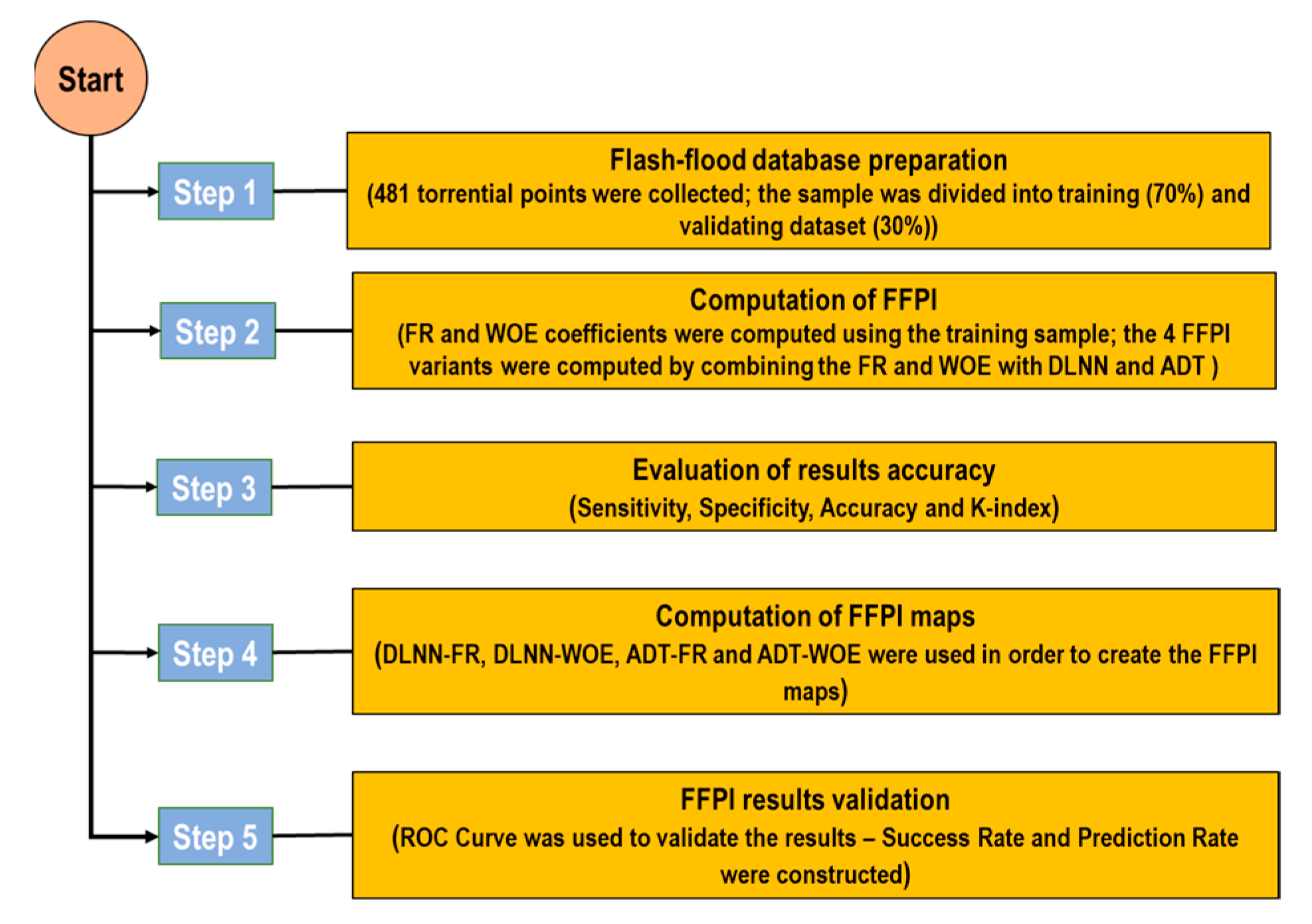 Sensors 21 00280 g004