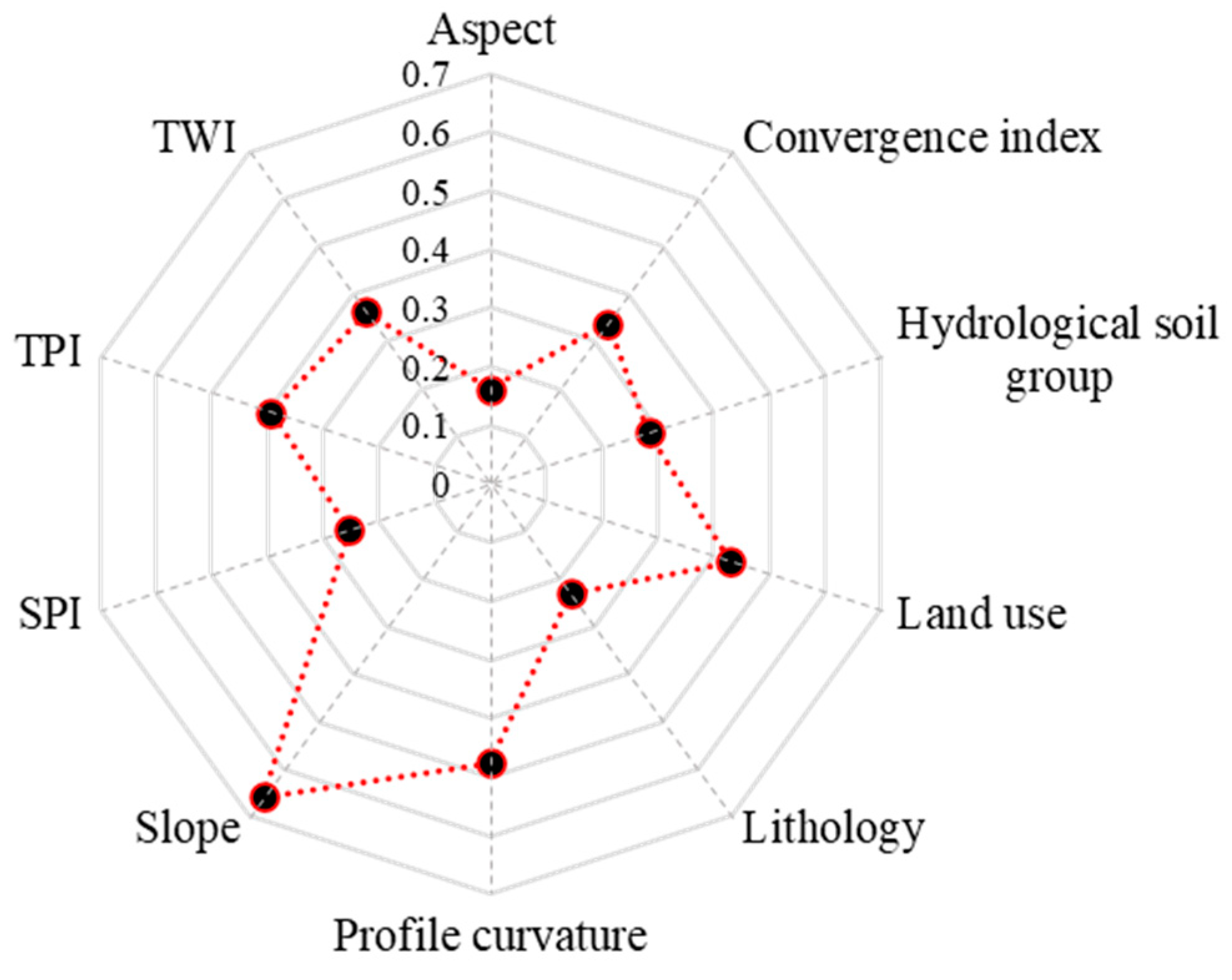 Sensors 21 00280 g005