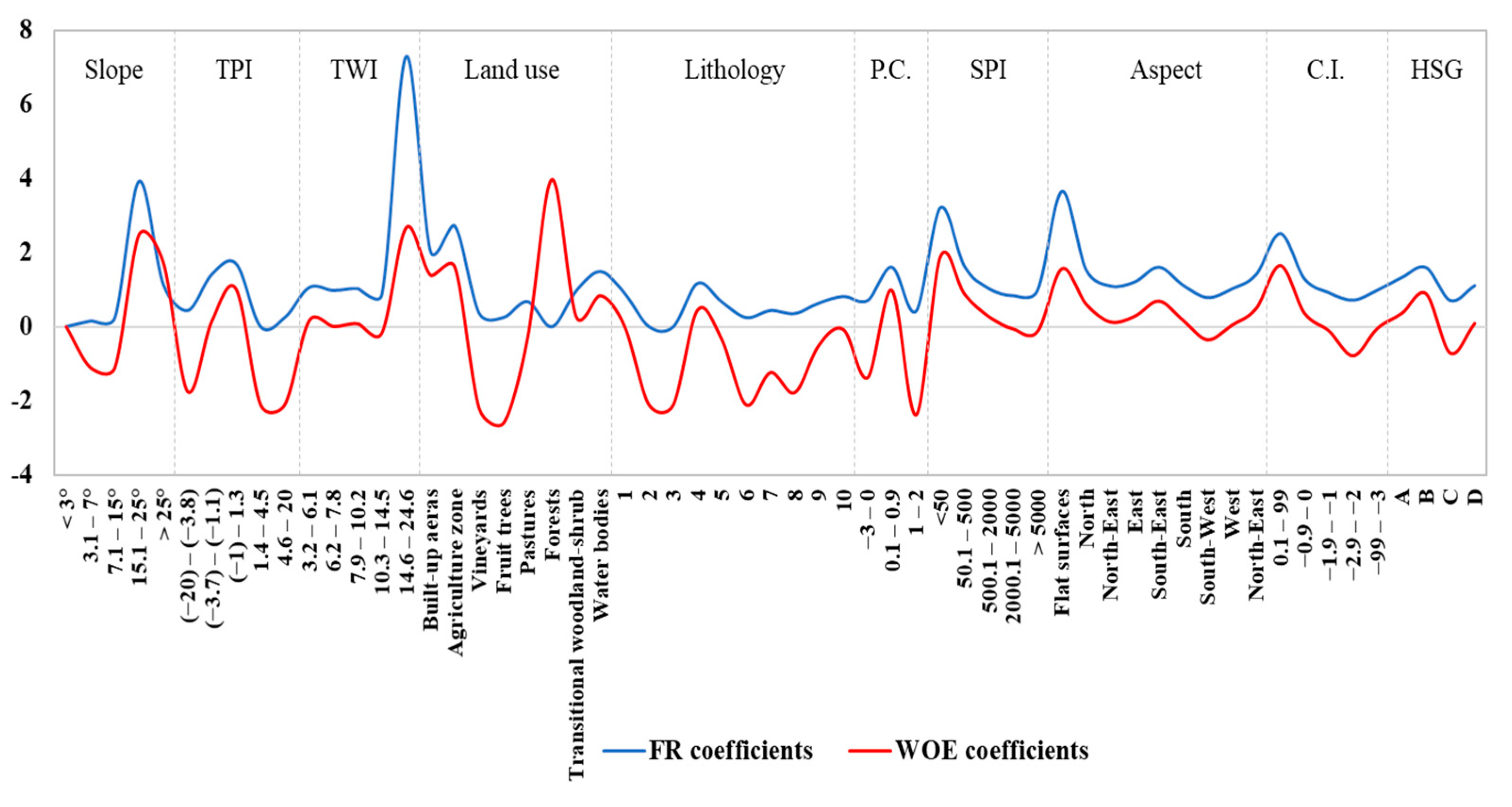 Sensors 21 00280 g006