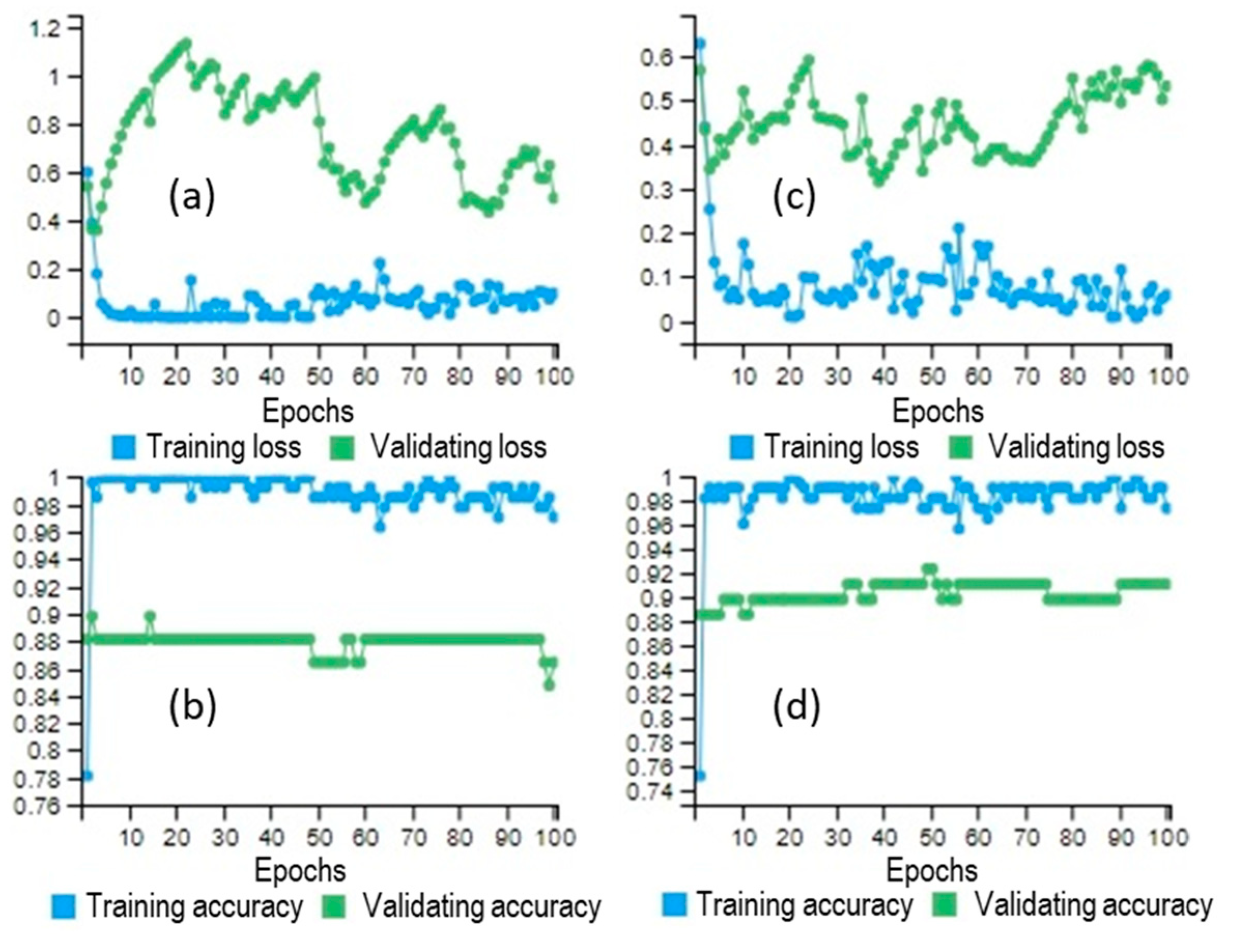Sensors 21 00280 g007