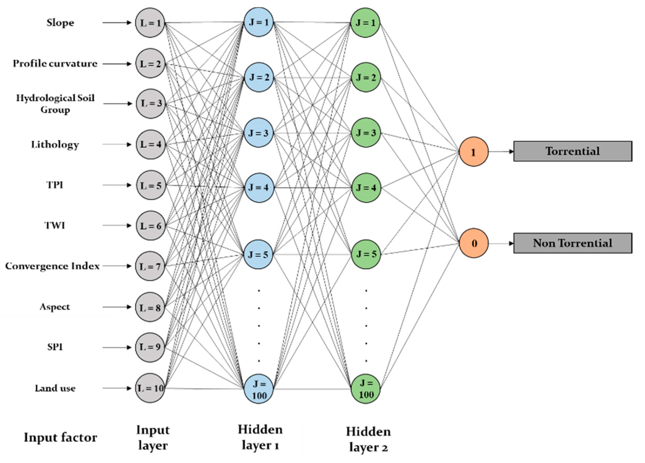 Sensors 21 00280 g008