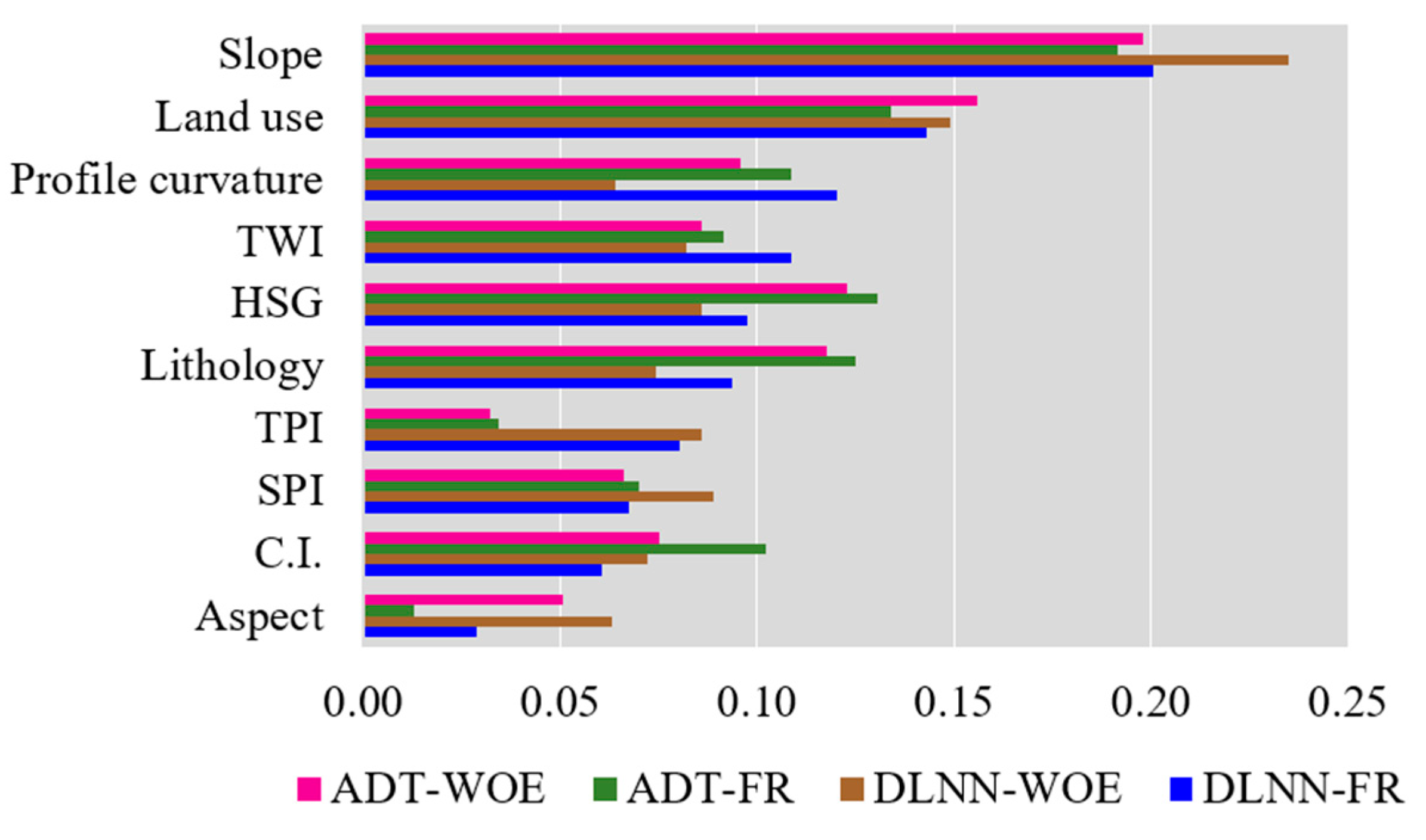 Sensors 21 00280 g009