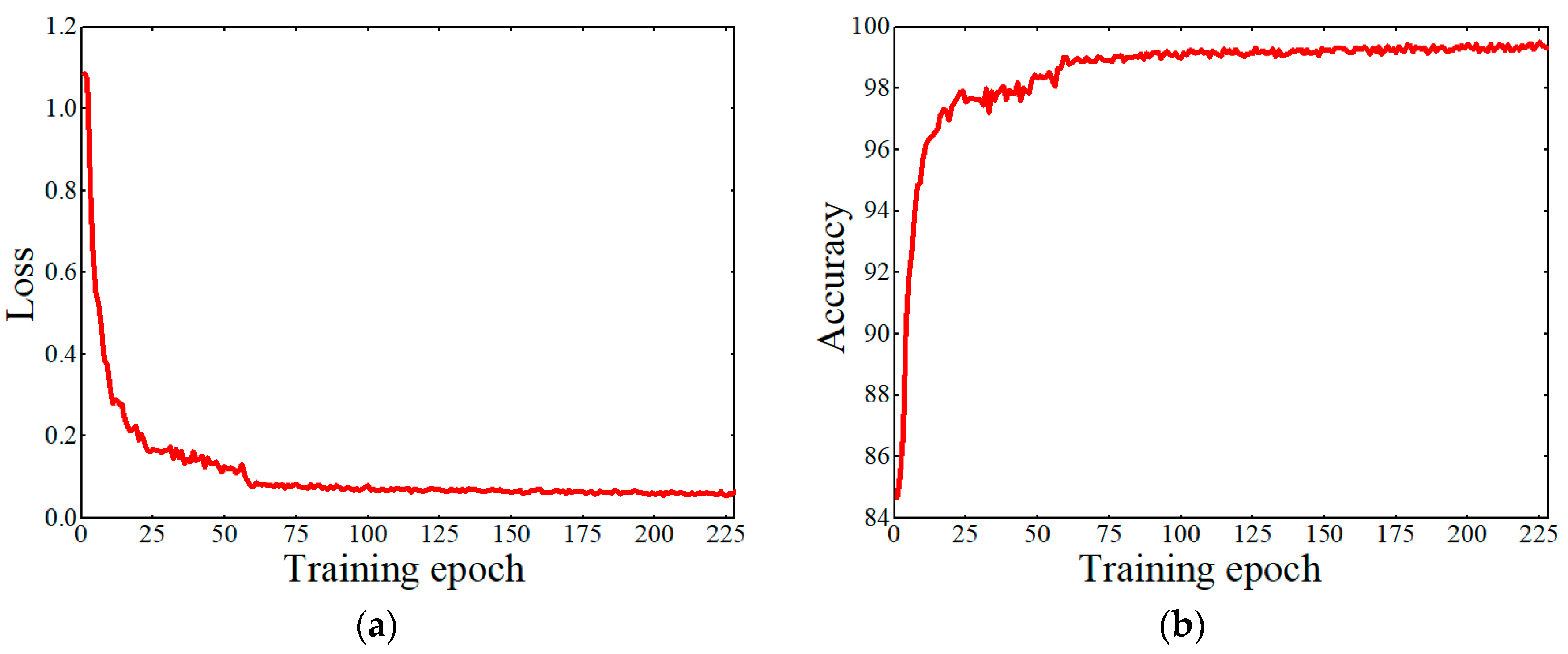 Sensors 21 00281 g004 Sensors 21 00281 g004