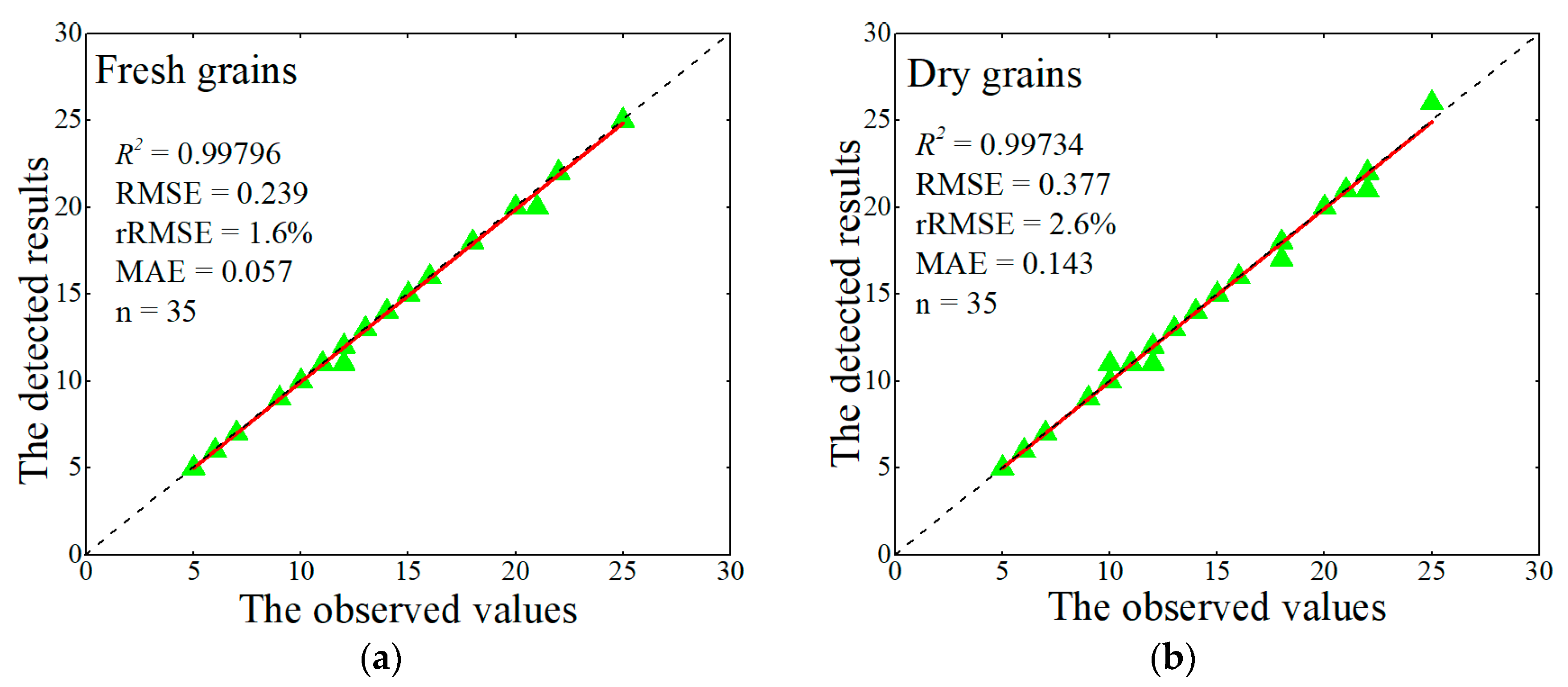 Sensors 21 00281 g008 Sensors 21 00281 g008