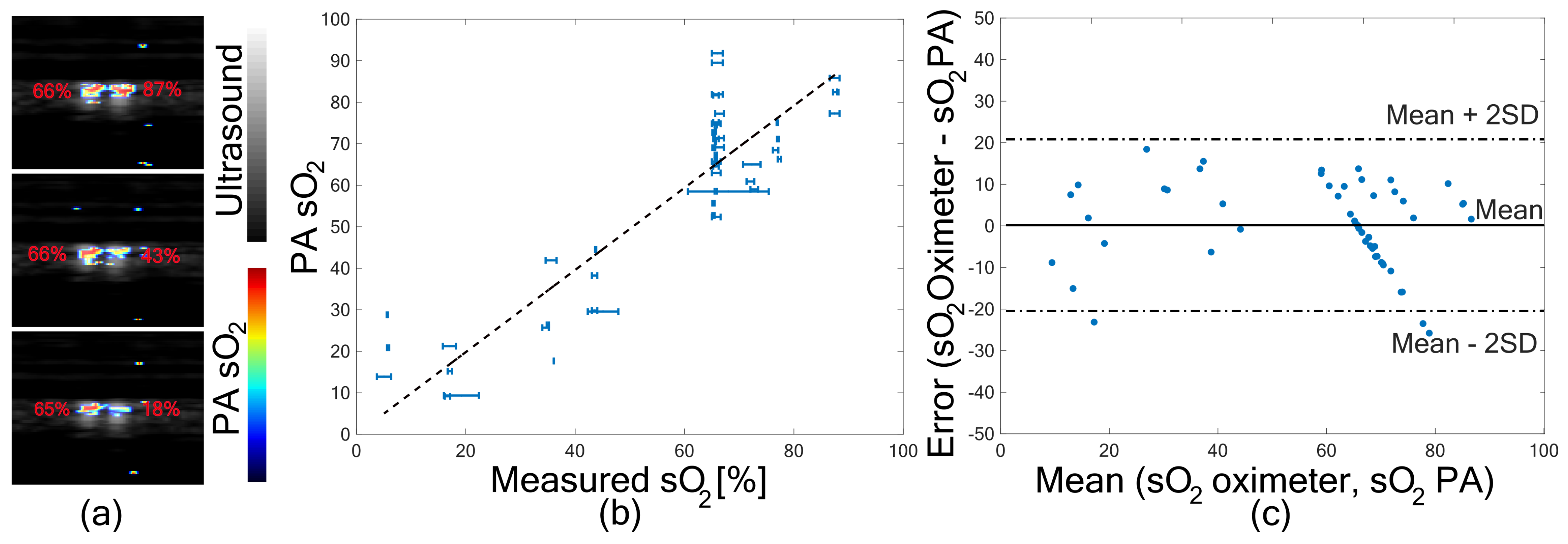 Sensors 21 00283 g002