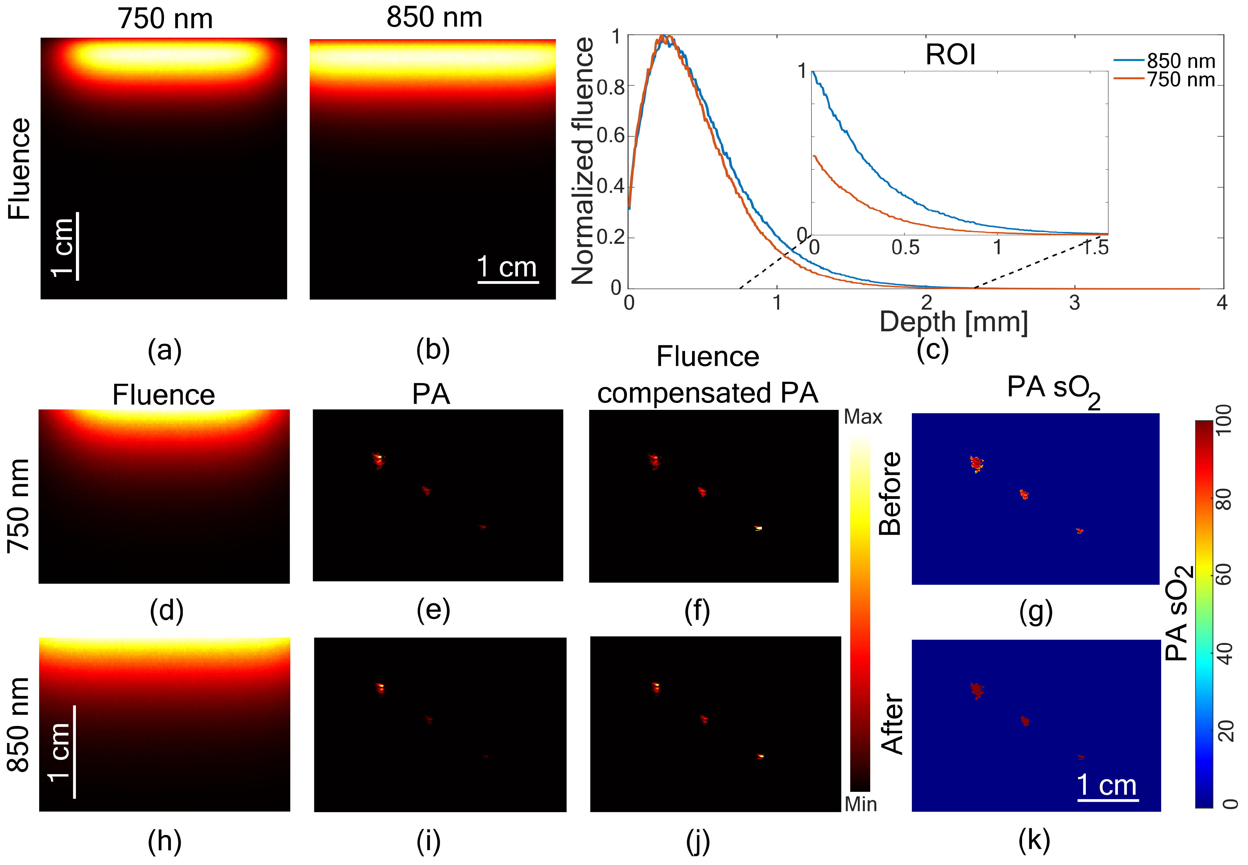 Sensors 21 00283 g003