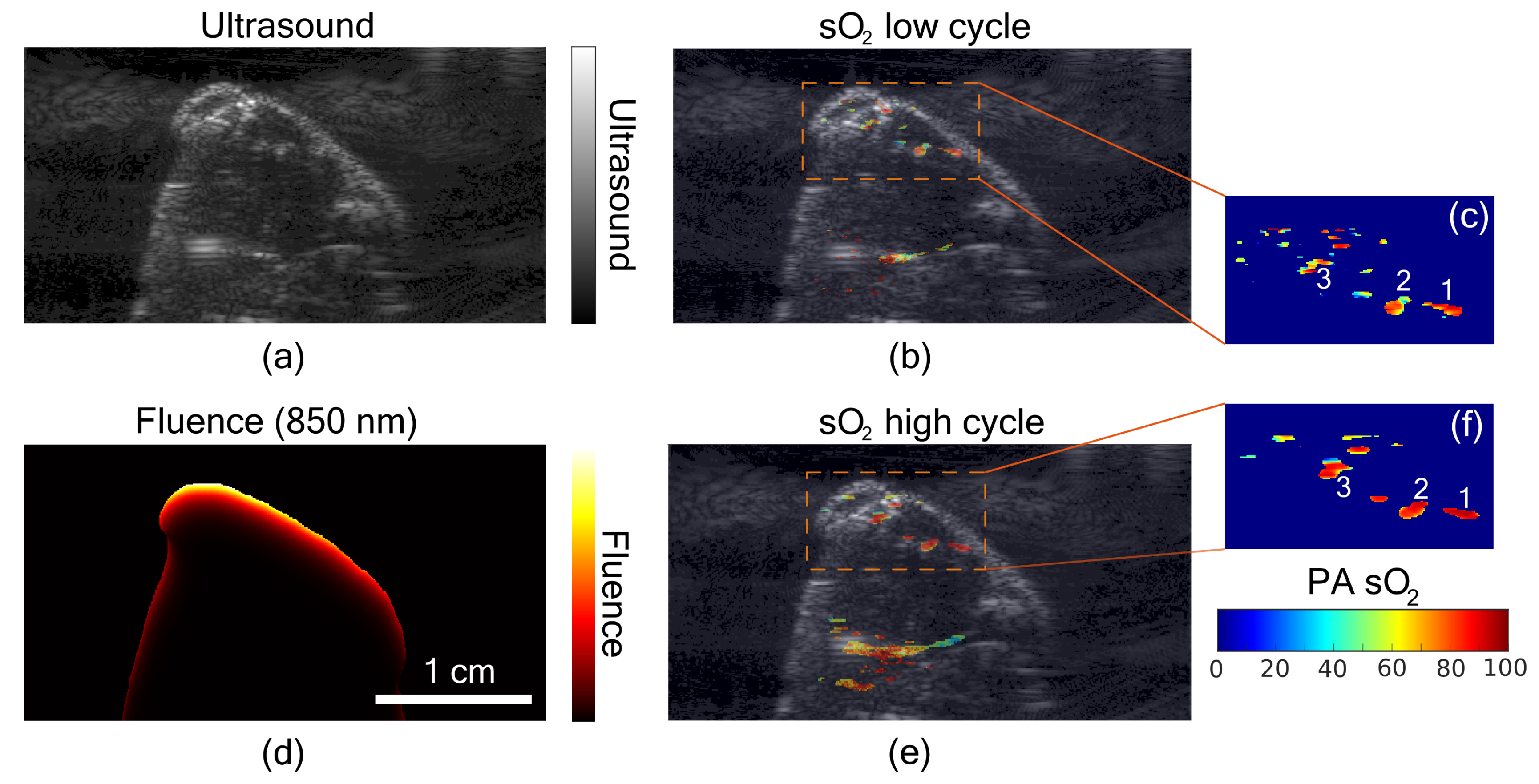 Sensors 21 00283 g005