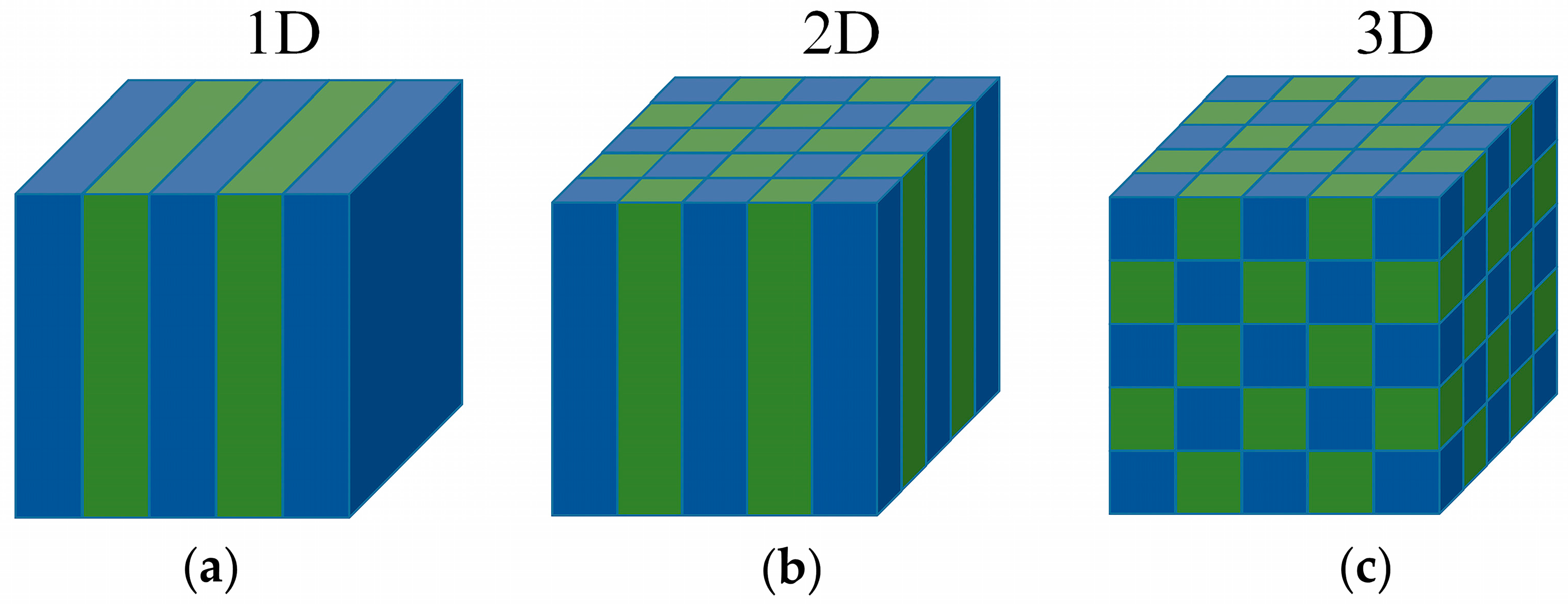 Sensors 21 00284 g001