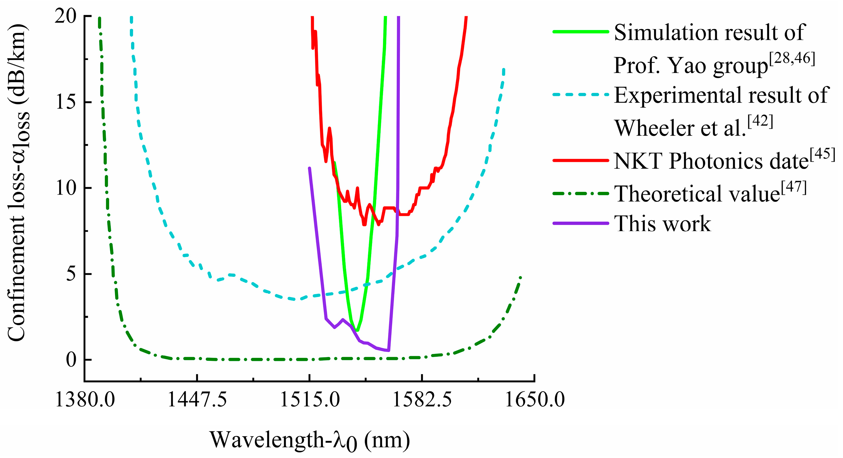 Sensors 21 00284 g005