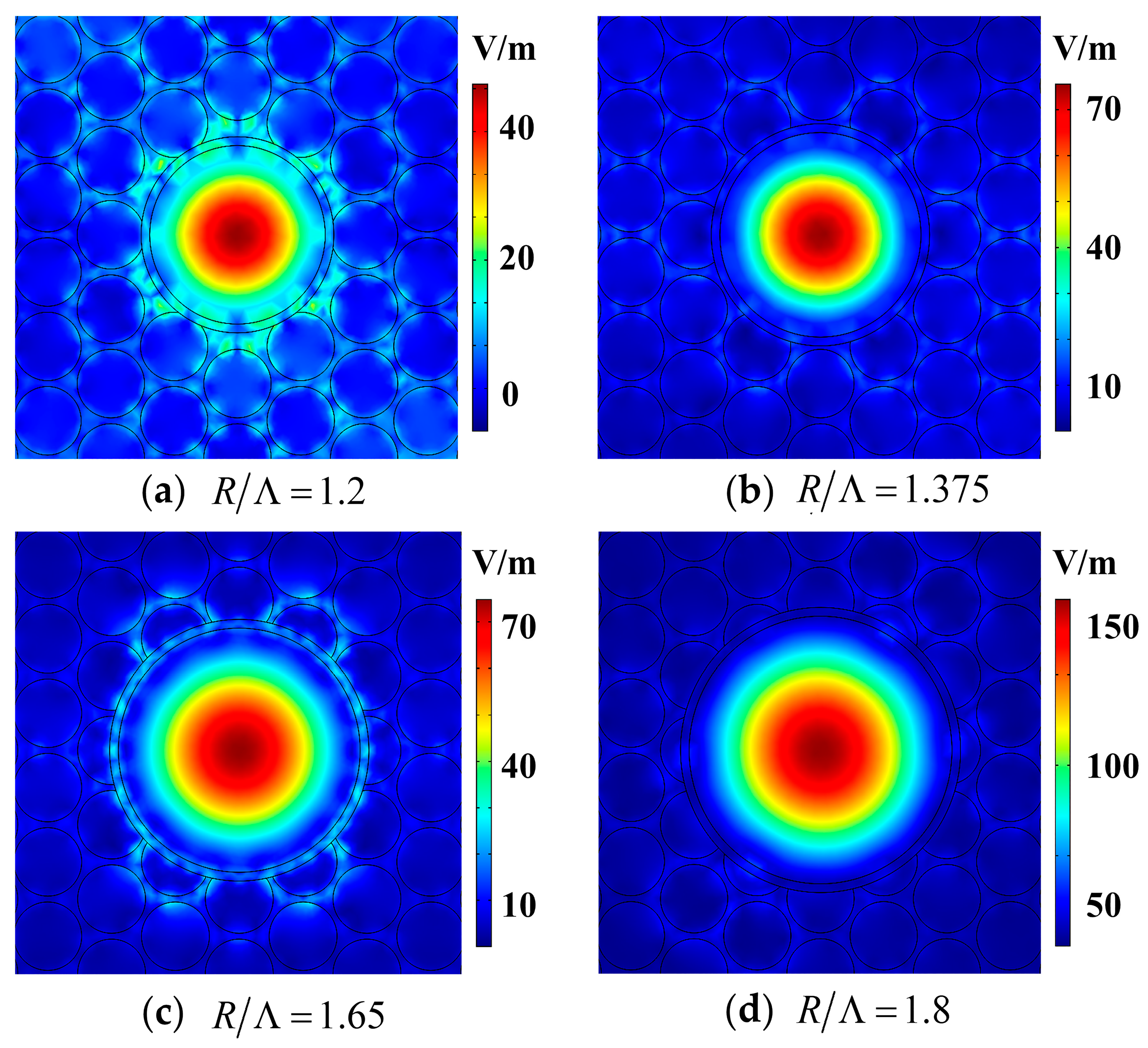 Sensors 21 00284 g008